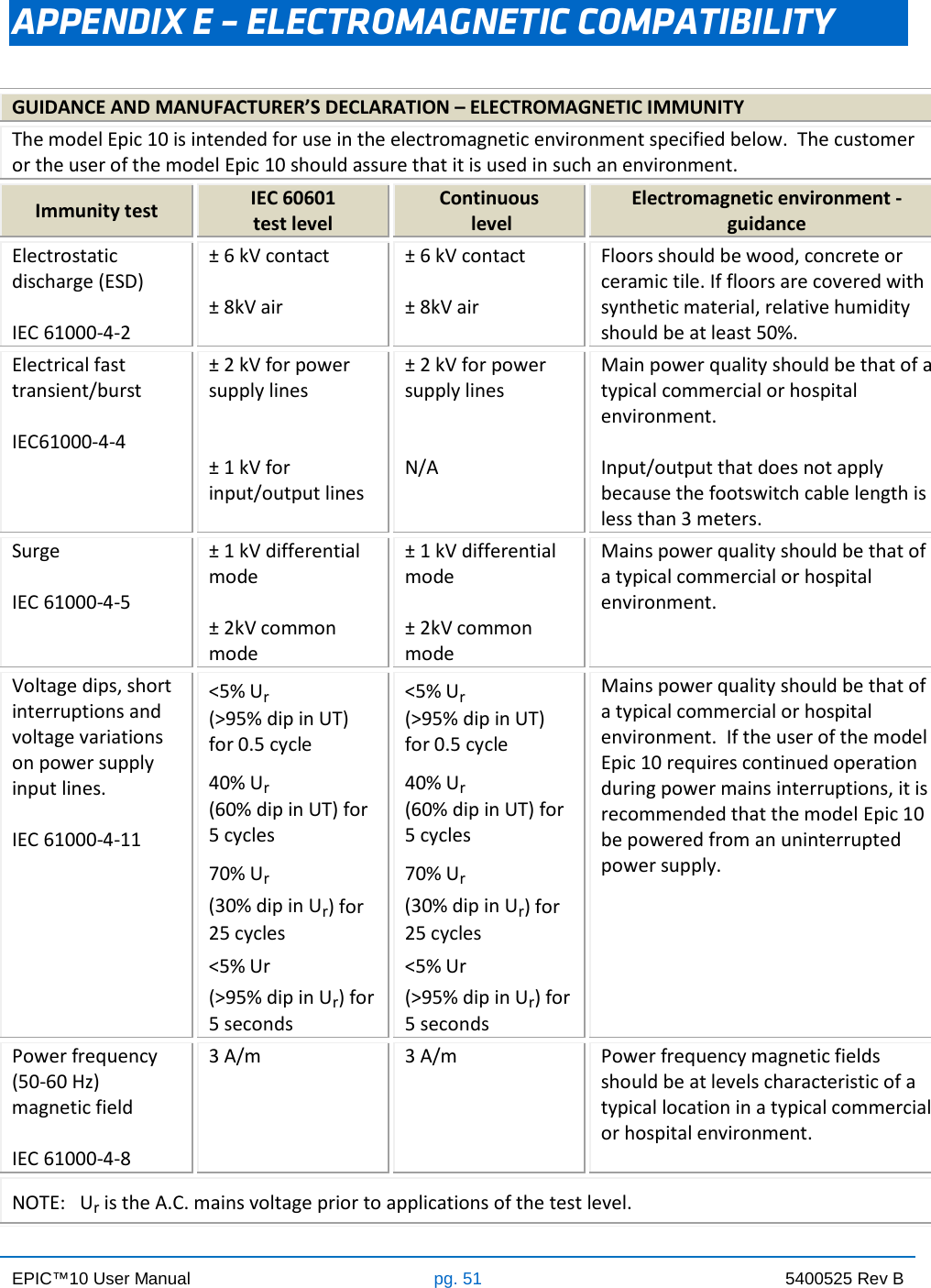 EPIC™10 User Manual pg. 51 5400525 Rev B    APPENDIX E – ELECTROMAGNETIC COMPATIBILITY GUIDANCE AND MANUFACTURER’S DECLARATION – ELECTROMAGNETIC IMMUNITY The model Epic 10 is intended for use in the electromagnetic environment specified below.  The customer or the user of the model Epic 10 should assure that it is used in such an environment. Immunity test IEC 60601  test level Continuous  level Electromagnetic environment - guidance Electrostatic discharge (ESD)  IEC 61000-4-2 ± 6 kV contact  ± 8kV air ± 6 kV contact  ± 8kV air Floors should be wood, concrete or ceramic tile. If floors are covered with synthetic material, relative humidity should be at least 50%. Electrical fast transient/burst  IEC61000-4-4 ± 2 kV for power supply lines   ± 1 kV for input/output lines ± 2 kV for power supply lines   N/A Main power quality should be that of a typical commercial or hospital environment.  Input/output that does not apply because the footswitch cable length is less than 3 meters. Surge  IEC 61000-4-5 ± 1 kV differential mode  ± 2kV common mode ± 1 kV differential mode  ± 2kV common mode Mains power quality should be that of a typical commercial or hospital environment. Voltage dips, short interruptions and voltage variations on power supply input lines.  IEC 61000-4-11 &lt;5% Ur (&gt;95% dip in UT) for 0.5 cycle  40% Ur (60% dip in UT) for 5 cycles  70% Ur (30% dip in Ur) for 25 cycles  &lt;5% Ur (&gt;95% dip in Ur) for 5 seconds &lt;5% Ur (&gt;95% dip in UT) for 0.5 cycle  40% Ur (60% dip in UT) for 5 cycles  70% Ur (30% dip in Ur) for 25 cycles  &lt;5% Ur (&gt;95% dip in Ur) for 5 seconds Mains power quality should be that of a typical commercial or hospital environment.  If the user of the model Epic 10 requires continued operation during power mains interruptions, it is recommended that the model Epic 10 be powered from an uninterrupted power supply. Power frequency (50-60 Hz) magnetic field  IEC 61000-4-8 3 A/m 3 A/m Power frequency magnetic fields should be at levels characteristic of a typical location in a typical commercial or hospital environment. NOTE:   Ur is the A.C. mains voltage prior to applications of the test level. 