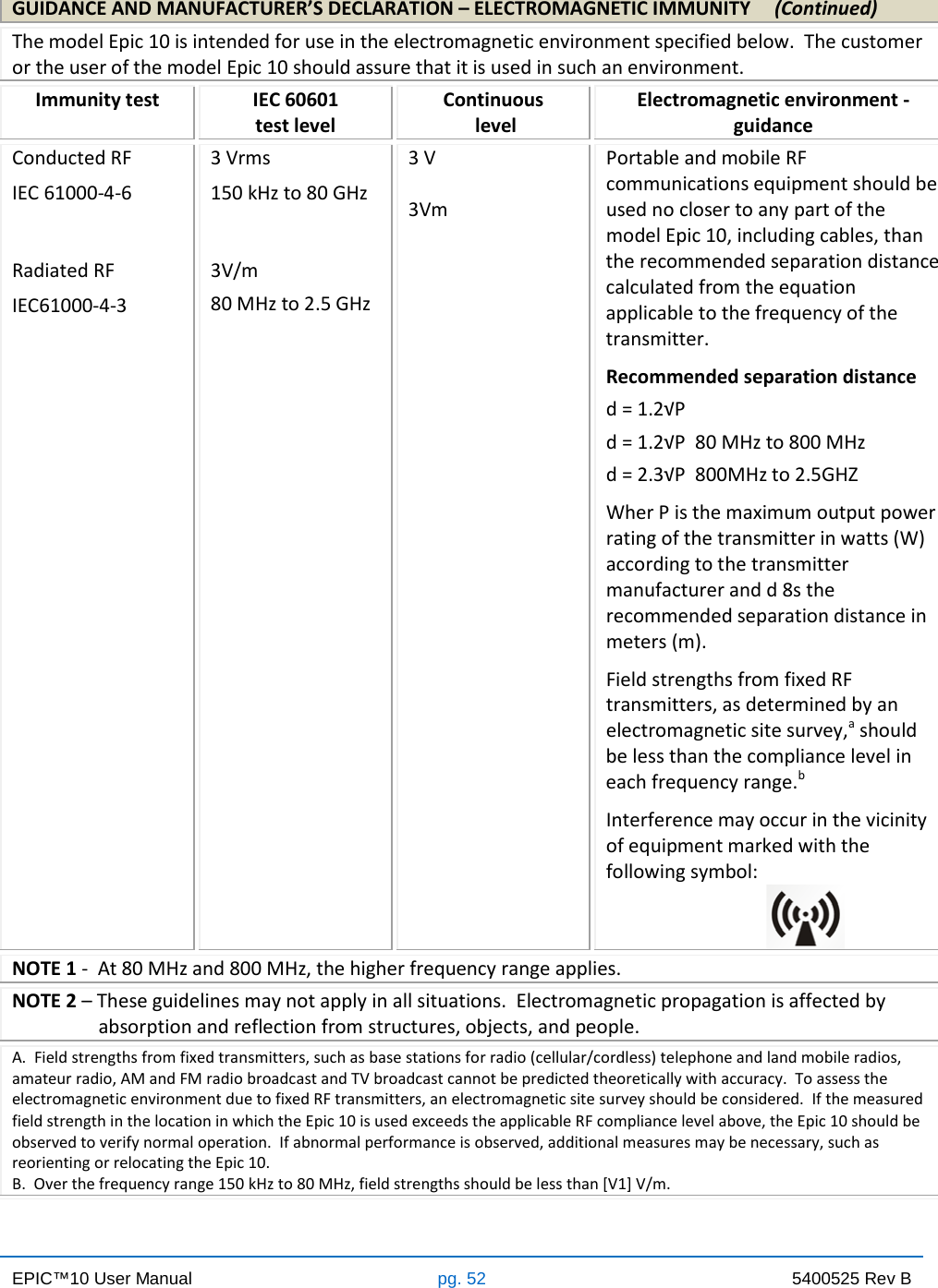 EPIC™10 User Manual pg. 52 5400525 Rev B    GUIDANCE AND MANUFACTURER’S DECLARATION – ELECTROMAGNETIC IMMUNITY     (Continued) The model Epic 10 is intended for use in the electromagnetic environment specified below.  The customer or the user of the model Epic 10 should assure that it is used in such an environment. Immunity test IEC 60601  test level Continuous  level Electromagnetic environment - guidance Conducted RF   IEC 61000-4-6   Radiated RF  IEC61000-4-3 3 Vrms  150 kHz to 80 GHz   3V/m  80 MHz to 2.5 GHz 3 V  3Vm Portable and mobile RF communications equipment should be used no closer to any part of the model Epic 10, including cables, than the recommended separation distance calculated from the equation applicable to the frequency of the transmitter.  Recommended separation distance  d = 1.2√P  d = 1.2√P  80 MHz to 800 MHz  d = 2.3√P  800MHz to 2.5GHZ  Wher P is the maximum output power rating of the transmitter in watts (W) according to the transmitter manufacturer and d 8s the recommended separation distance in meters (m).  Field strengths from fixed RF transmitters, as determined by an electromagnetic site survey,a should be less than the compliance level in each frequency range.b  Interference may occur in the vicinity of equipment marked with the following symbol:              NOTE 1 -  At 80 MHz and 800 MHz, the higher frequency range applies. NOTE 2 – These guidelines may not apply in all situations.  Electromagnetic propagation is affected by                   absorption and reflection from structures, objects, and people. A.  Field strengths from fixed transmitters, such as base stations for radio (cellular/cordless) telephone and land mobile radios, amateur radio, AM and FM radio broadcast and TV broadcast cannot be predicted theoretically with accuracy.  To assess the electromagnetic environment due to fixed RF transmitters, an electromagnetic site survey should be considered.  If the measured field strength in the location in which the Epic 10 is used exceeds the applicable RF compliance level above, the Epic 10 should be observed to verify normal operation.  If abnormal performance is observed, additional measures may be necessary, such as reorienting or relocating the Epic 10. B.  Over the frequency range 150 kHz to 80 MHz, field strengths should be less than [V1] V/m. 