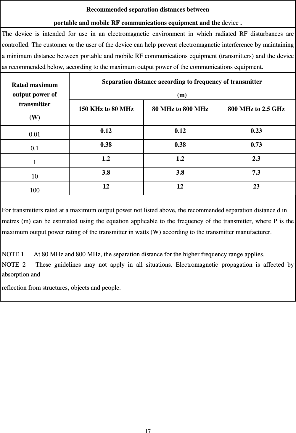 17  Recommended separation distances between   portable and mobile RF communications equipment and the device . The  device  is  intended  for  use  in an  electromagnetic  environment  in  which  radiated  RF  disturbances  are controlled. The customer or the user of the device can help prevent electromagnetic interference by maintaining a minimum distance between portable and mobile RF communications equipment (transmitters) and the device as recommended below, according to the maximum output power of the communications equipment. Rated maximum output power of transmitter (W) Separation distance according to frequency of transmitter (m) 150 KHz to 80 MHz  80 MHz to 800 MHz  800 MHz to 2.5 GHz 0.01  0.12  0.12  0.23 0.1  0.38  0.38  0.73 1  1.2  1.2  2.3 10  3.8  3.8  7.3 100  12  12  23 For transmitters rated at a maximum output power not listed above, the recommended separation distance d in metres (m) can be  estimated using the equation applicable to the frequency of the transmitter, where P is the maximum output power rating of the transmitter in watts (W) according to the transmitter manufacturer.  NOTE 1      At 80 MHz and 800 MHz, the separation distance for the higher frequency range applies. NOTE  2      These  guidelines  may  not  apply  in  all  situations.  Electromagnetic  propagation  is  affected  by absorption and reflection from structures, objects and people.   