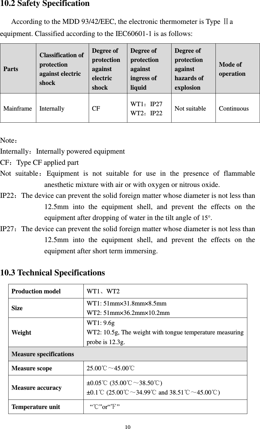 10  10.2 Safety Specification According to the MDD 93/42/EEC, the electronic thermometer is Type Ⅱa equipment. Classified according to the IEC60601-1 is as follows: Parts Classification of protection against electric shock Degree of protection against electric shock Degree of protection against ingress of liquid Degree of protection against hazards of explosion Mode of operation Mainframe Internally   CF WT1：IP27 WT2：IP22 Not suitable Continuous  Note： Internally：Internally powered equipment CF：Type CF applied part Not  suitable：Equipment  is  not  suitable  for  use  in  the  presence  of  flammable anesthetic mixture with air or with oxygen or nitrous oxide. IP22：The device can prevent the solid foreign matter whose diameter is not less than 12.5mm  into  the  equipment  shell,  and  prevent  the  effects  on  the equipment after dropping of water in the tilt angle of 15°. IP27：The device can prevent the solid foreign matter whose diameter is not less than 12.5mm  into  the  equipment  shell,  and  prevent  the  effects  on  the equipment after short term immersing.  10.3 Technical Specifications Production model  WT1、WT2 Size    WT1: 51mm×31.8mm×8.5mm WT2: 51mm×36.2mm×10.2mm Weight   WT1: 9.6g WT2: 10.5g, The weight with tongue temperature measuring probe is 12.3g. Measure specifications   Measure scope  25.00℃～45.00℃ Measure accuracy  ±0.05℃ (35.00℃～38.50 )℃ ±0.1℃ (25.00℃～34.99  and ℃38.51℃～45.00 )℃ Temperature unit    “℃”or“℉” 