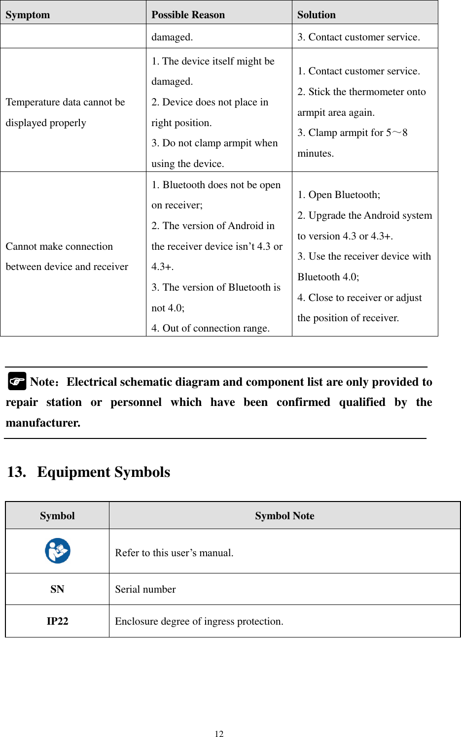 12 Symptom   Possible Reason Solution   damaged. 3. Contact customer service. Temperature data cannot be displayed properly 1. The device itself might be damaged. 2. Device does not place in right position. 3. Do not clamp armpit when using the device. 1. Contact customer service. 2. Stick the thermometer onto armpit area again. 3. Clamp armpit for 5～8 minutes. Cannot make connection between device and receiver 1. Bluetooth does not be open on receiver; 2. The version of Android in the receiver device isn’t 4.3 or 4.3+. 3. The version of Bluetooth is not 4.0; 4. Out of connection range. 1. Open Bluetooth; 2. Upgrade the Android system to version 4.3 or 4.3+. 3. Use the receiver device with Bluetooth 4.0; 4. Close to receiver or adjust the position of receiver.    Note：Electrical schematic diagram and component list are only provided to repair  station  or  personnel  which  have  been  confirmed  qualified  by  the manufacturer.  13. Equipment Symbols Symbol Symbol Note  Refer to this user’s manual. SN Serial number IP22 Enclosure degree of ingress protection.    