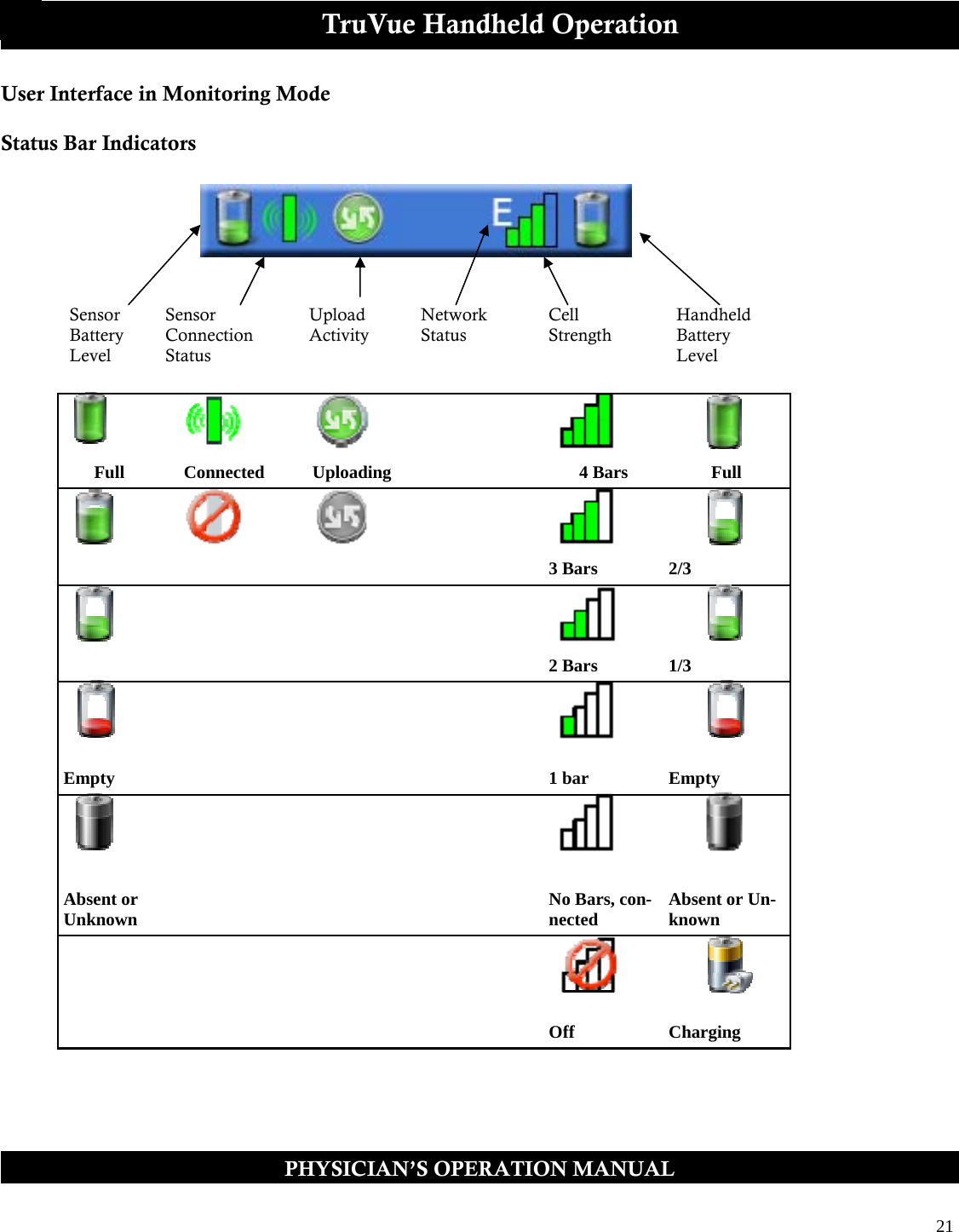  21  PHYSICIAN’S OPERATION MANUAL TruVue Handheld Operation User Interface in Monitoring Mode  Status Bar Indicators                    Sensor Battery Level Sensor  Connection Status Upload Activity Network Status Cell Strength Handheld Battery Level       Full Connected Uploading    4 Bars  Full           3 Bars 2/3           2 Bars 1/3       Empty    1 bar Empty       Absent or Unknown     No Bars, con-nected  Absent or Un-known           Off Charging 