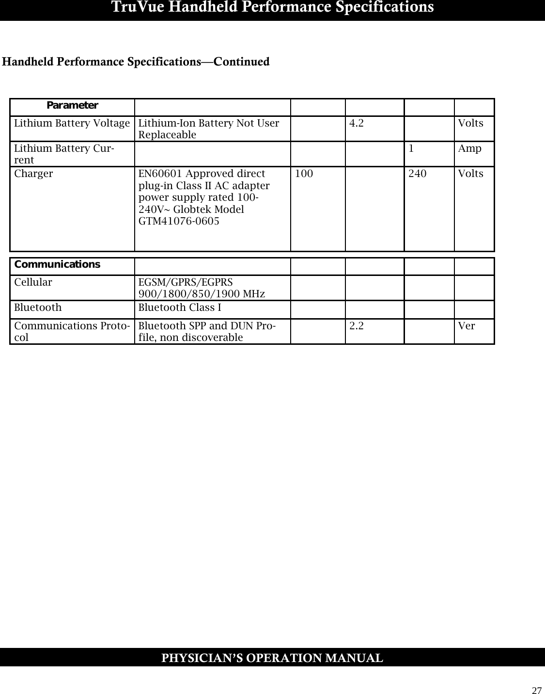  27  TruVue Handheld Performance Specifications  Handheld Performance Specifications—Continued       PHYSICIAN’S OPERATION MANUAL Parameter           Lithium Battery Voltage Lithium-Ion Battery Not User Replaceable   4.2   Volts Lithium Battery Cur-rent       1 Amp Charger EN60601 Approved direct plug-in Class II AC adapter power supply rated 100-240V~ Globtek Model GTM41076-0605    100   240 Volts Communications           Cellular EGSM/GPRS/EGPRS 900/1800/850/1900 MHz         Bluetooth Bluetooth Class I         Communications Proto-col Bluetooth SPP and DUN Pro-file, non discoverable   2.2   Ver 