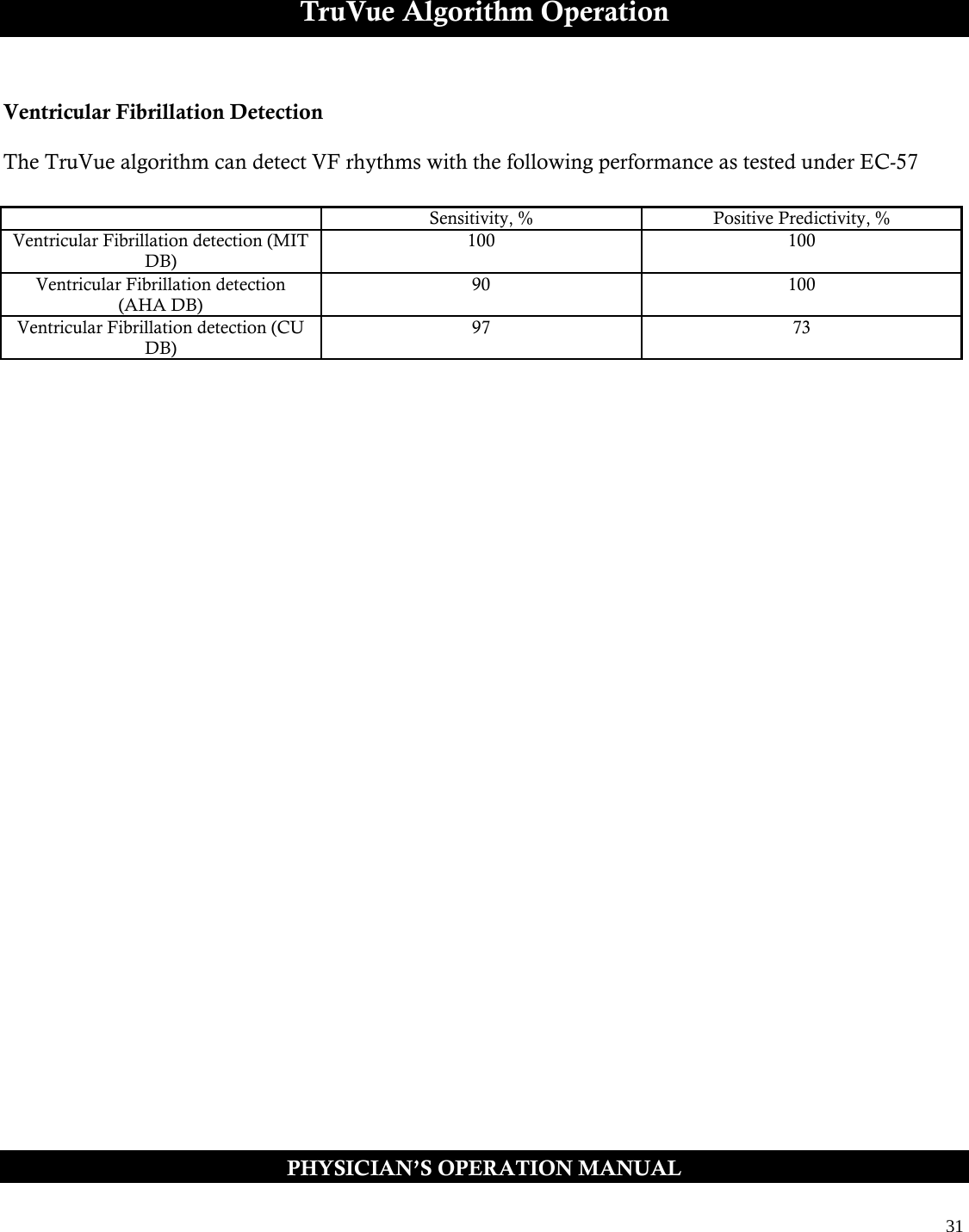  31  TruVue Algorithm Operation  Ventricular Fibrillation Detection  The TruVue algorithm can detect VF rhythms with the following performance as tested under EC-57            PHYSICIAN’S OPERATION MANUAL    Sensitivity, %  Positive Predictivity, % Ventricular Fibrillation detection (MIT DB) 100 100 Ventricular Fibrillation detection (AHA DB) 90 100 Ventricular Fibrillation detection (CU DB) 97 73 