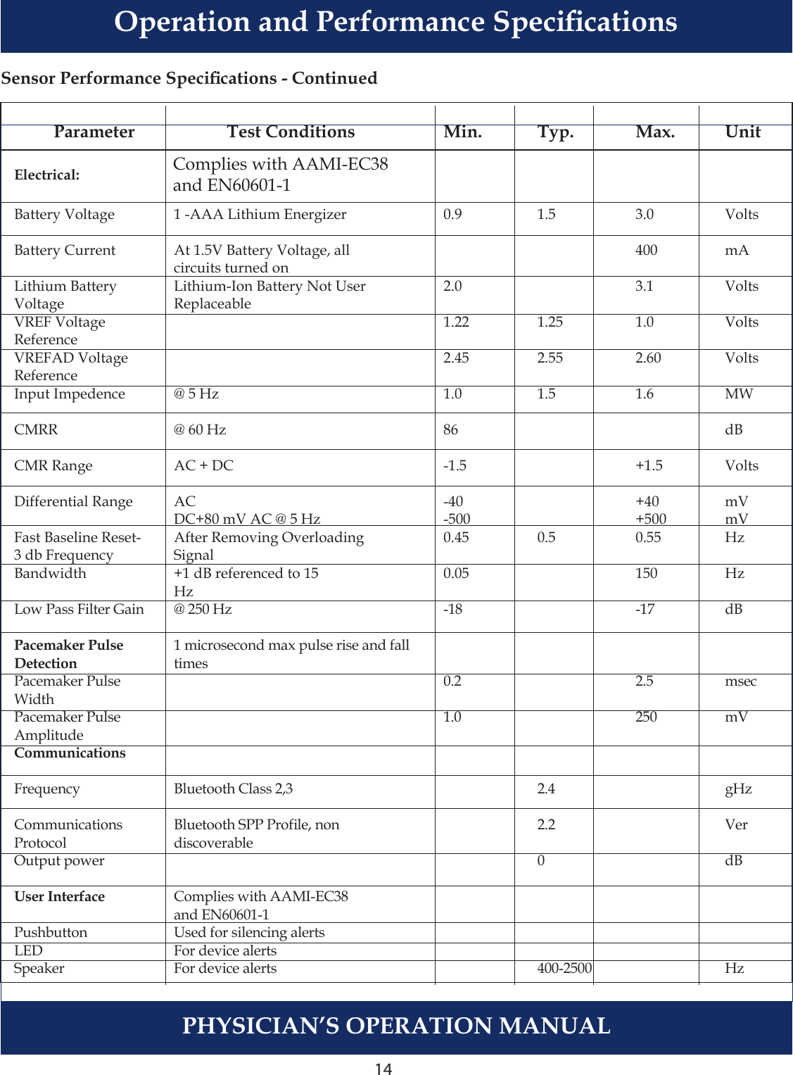 14PHYSICIAN’S OPERATION MANUALSensor Performance Specications - Continued  Parameter  Test Conditions  Min.  Typ.  Max.  Unit   Electrical:  Battery Voltage  1 -AAA Lithium Energizer  0.9  1.5  3.0  Volts       Battery Current  At 1.5V Battery Voltage, all      400  mA      circuits turned on  Lithium Battery  Lithium-Ion Battery Not User  2.0    3.1  Volts  Voltage  Replaceable  VREF Voltage    1.22  1.25  1.0  Volts  Reference  VREFAD Voltage    2.45  2.55  2.60  Volts  Reference  Input Impedence  @ 5 Hz  1.0  1.5  1.6  MW  CMRR  @ 60 Hz  86      dB   CMR Range   AC + DC  -1.5    +1.5  Volts  Differential Range  AC  -40    +40  mV      DC+80 mV AC @ 5 Hz  -500    +500  mV  Fast Baseline Reset-  After Removing Overloading  0.45  0.5  0.55  Hz  3 db Frequency  Signal  Bandwidth  +1 dB referenced to 15  0.05    150  Hz      Hz  Low Pass Filter Gain  @ 250 Hz  -18    -17  dB  Pacemaker Pulse  1 microsecond max pulse rise and fall  Detection  times  Pacemaker Pulse    0.2    2.5  msec  Width  Pacemaker Pulse    1.0    250  mV  Amplitude Communications    Frequency  Bluetooth Class 2,3    2.4    gHz  Communications  Bluetooth SPP Prole, non    2.2    Ver  Protocol  discoverable  Output power      0    dB User Interface  Complies with AAMI-EC38      and EN60601-1  Pushbutton  Used for silencing alerts  LED    For device alerts   Speaker  For device alerts    400-2500    HzComplies with AAMI-EC38and EN60601-1Operation and Performance Specications