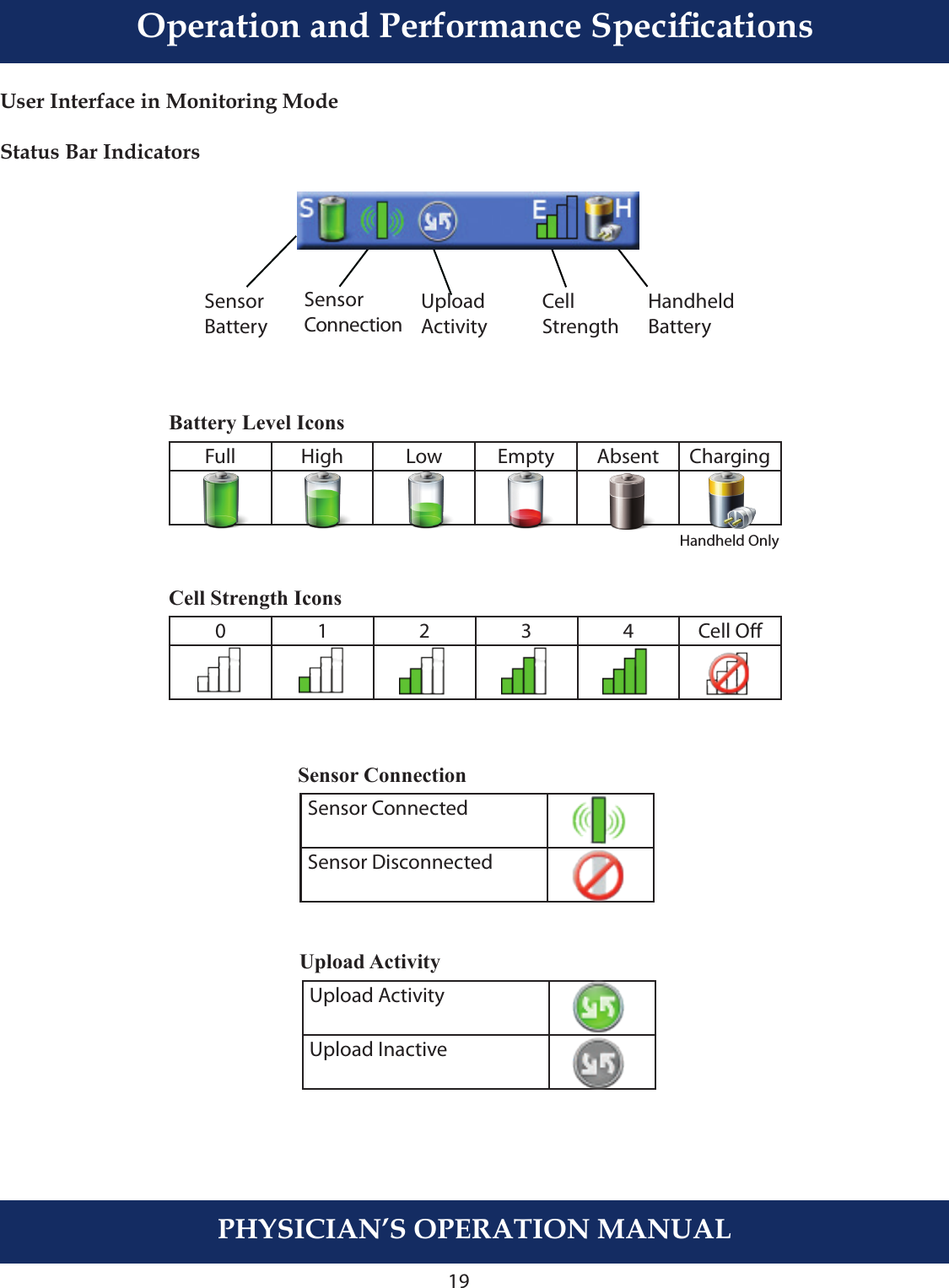 19PHYSICIAN’S OPERATION MANUALUser Interface in Monitoring ModeStatus Bar IndicatorsUpload ActivitySensor BatterySensor ConnectionCell StrengthHandheldBatteryFull High Low Empty Absent ChargingBattery Level IconsCell Strength Icons0 1 2 3 4 Cell OHandheld OnlySensor ConnectedSensor DisconnectedSensor ConnectionUpload ActivityUpload InactiveUpload ActivityOperation and Performance Specications