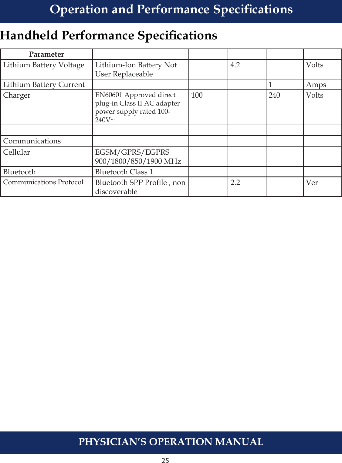 25PHYSICIAN’S OPERATION MANUALHandheld Performance SpecicationsParameterLithium Battery Voltage Lithium-Ion Battery Not User Replaceable4.2 VoltsLithium Battery Current 1 AmpsCharger EN60601 Approved directplug-in Class II AC adapterpower supply rated 100-240V~100 240 VoltsCommunicationsCellular EGSM/GPRS/EGPRS900/1800/850/1900 MHzBluetooth Bluetooth Class 1Communications Protocol Bluetooth SPP Prole , non discoverable2.2 VerOperation and Performance Specications