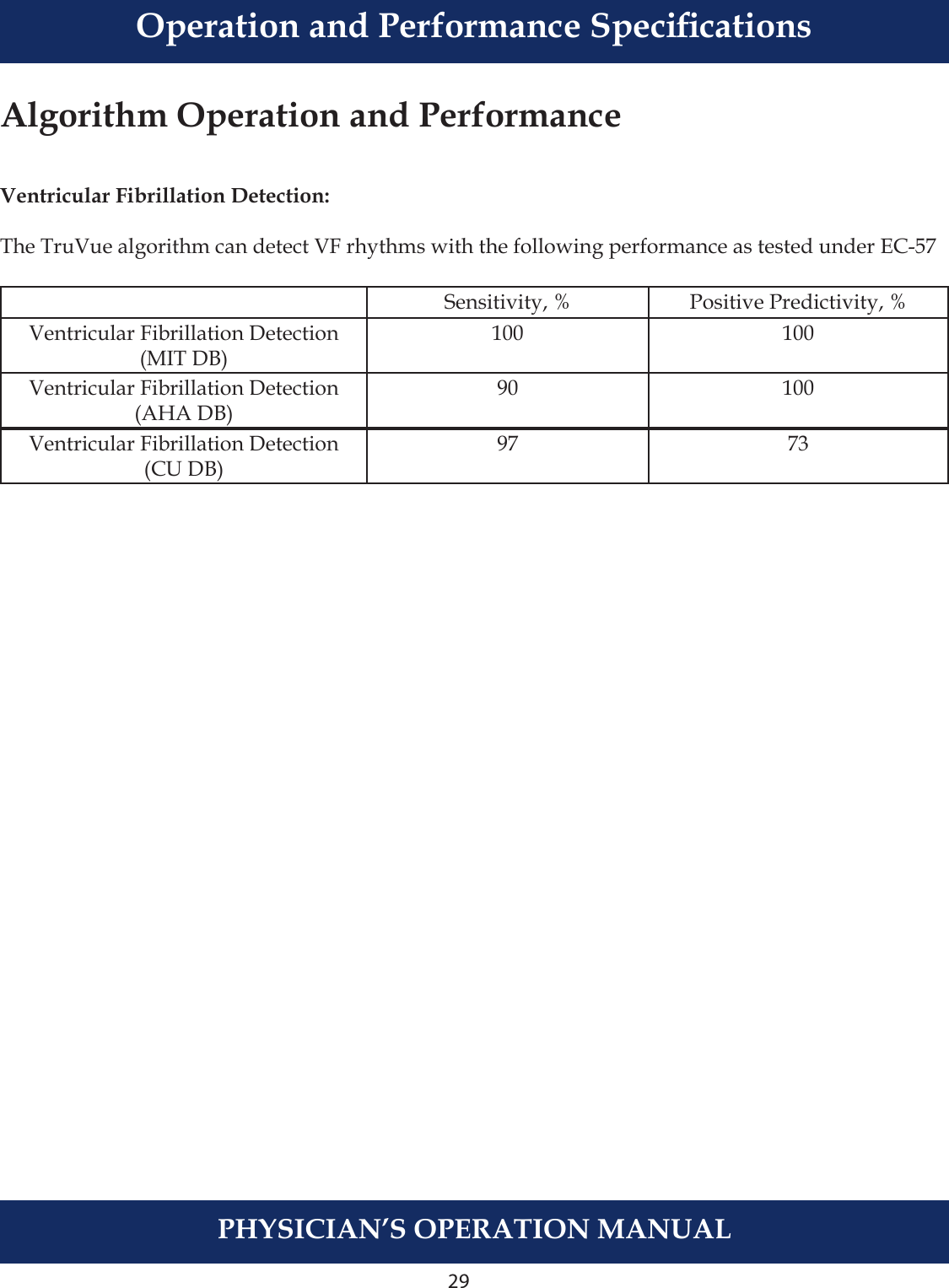 29PHYSICIAN’S OPERATION MANUALAlgorithm Operation and PerformanceVentricular Fibrillation Detection:The TruVue algorithm can detect VF rhythms with the following performance as tested under EC-57Sensitivity, % Positive Predictivity, %Ventricular Fibrillation Detection(MIT DB)100 100Ventricular Fibrillation Detection(AHA DB)90 100Operation and Performance SpecicationsVentricular Fibrillation Detection(CU DB)97 73