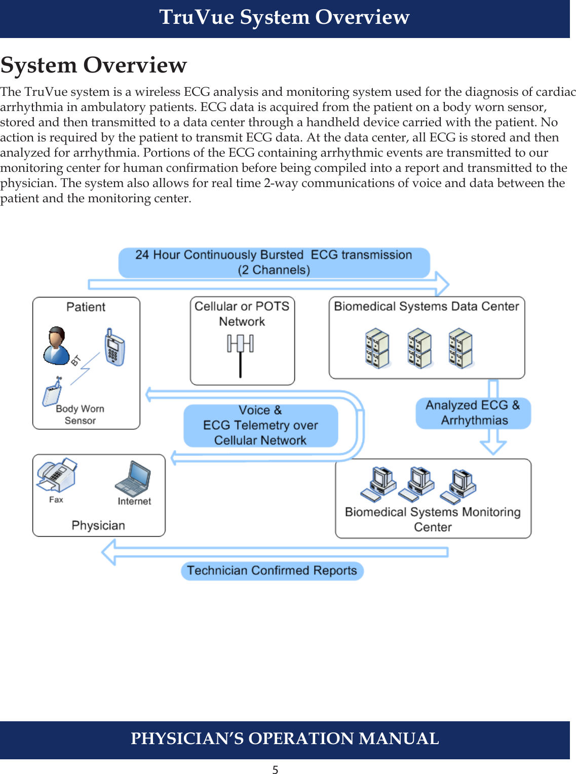 5PHYSICIAN’S OPERATION MANUALTruVue System OverviewSystem OverviewThe TruVue system is a wireless ECG analysis and monitoring system used for the diagnosis of cardiac arrhythmia in ambulatory patients. ECG data is acquired from the patient on a body worn sensor, stored and then transmitted to a data center through a handheld device carried with the patient. No action is required by the patient to transmit ECG data. At the data center, all ECG is stored and then analyzed for arrhythmia. Portions of the ECG containing arrhythmic events are transmitted to our monitoring center for human conrmation before being compiled into a report and transmitted to the physician. The system also allows for real time 2-way communications of voice and data between the patient and the monitoring center.  5 TruVue  System Overview   System Overview The TruVue system is a wireless ECG analysis and monitoring system used for the diagnosis of cardiac arrhythmia in ambulatory patients. ECG data is acquired at the patient on a body worn sensor, stored and then transmitted to a data center through a handheld device carried with the patient. No action is re-quired by the patient to transmit ECG data. At the data center, all ECG is stored and then analyzed for arrhythmia. Portions of the ECG containing arrhythmic events are transmitted to monitoring center for human confirmation before being compiled into a report and transmitted to the physician. The system also allows for real time 2-way communications of voice and data between the patient and the monitor-ing center or physician. CAUTION: The TruVue system is not an emergency response device. The patient should call 911 and/or their local emergency medical service if they feel they are having a medical emergency. Note: The TruVue system does not provide interpretative statements. Interpretation and clinical diag-nosis is the responsibility of the physician. PHYSICIAN’S OPERATION MANUAL 