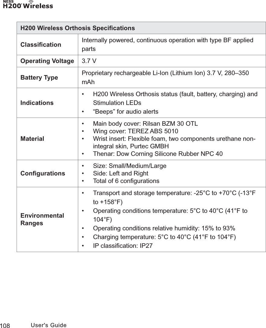 108 User&apos;s GuideH200 Wireless Orthosis SpeciﬁcationsClassiﬁcation Internally powered, continuous operation with type BF applied partsOperating Voltage 3.7 VBattery Type Proprietary rechargeable Li-Ion (Lithium Ion) 3.7 V, 280–350 mAhIndications•  H200 Wireless Orthosis status (fault, battery, charging) and Stimulation LEDs•  “Beeps” for audio alertsMaterial•  Main body cover: Rilsan BZM 30 OTL•  Wing cover: TEREZ ABS 5010•  Wrist insert: Flexible foam, two components urethane non-integral skin, Purtec GMBH•  Thenar: Dow Corning Silicone Rubber NPC 40Conﬁgurations• Size: Small/Medium/Large•  Side: Left and Right•  Total of 6 conﬁgurationsEnvironmental Ranges•  Transport and storage temperature: -25°C to +70°C (-13°F to +158°F)•  Operating conditions temperature: 5°C to 40°C (41°F to 104°F) •  Operating conditions relative humidity: 15% to 93%•  Charging temperature: 5°C to 40°C (41°F to 104°F) •  IP classiﬁcation: IP27