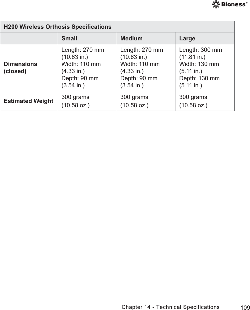 109Chapter 14 - Technical SpecificationsH200 Wireless Orthosis SpeciﬁcationsSmall Medium LargeDimensions (closed)Length: 270 mm (10.63 in.)Width: 110 mm (4.33 in.)Depth: 90 mm (3.54 in.)Length: 270 mm (10.63 in.)Width: 110 mm (4.33 in.)Depth: 90 mm (3.54 in.)Length: 300 mm (11.81 in.)Width: 130 mm (5.11 in.)Depth: 130 mm (5.11 in.)Estimated Weight 300 grams(10.58 oz.)300 grams(10.58 oz.)300 grams(10.58 oz.)