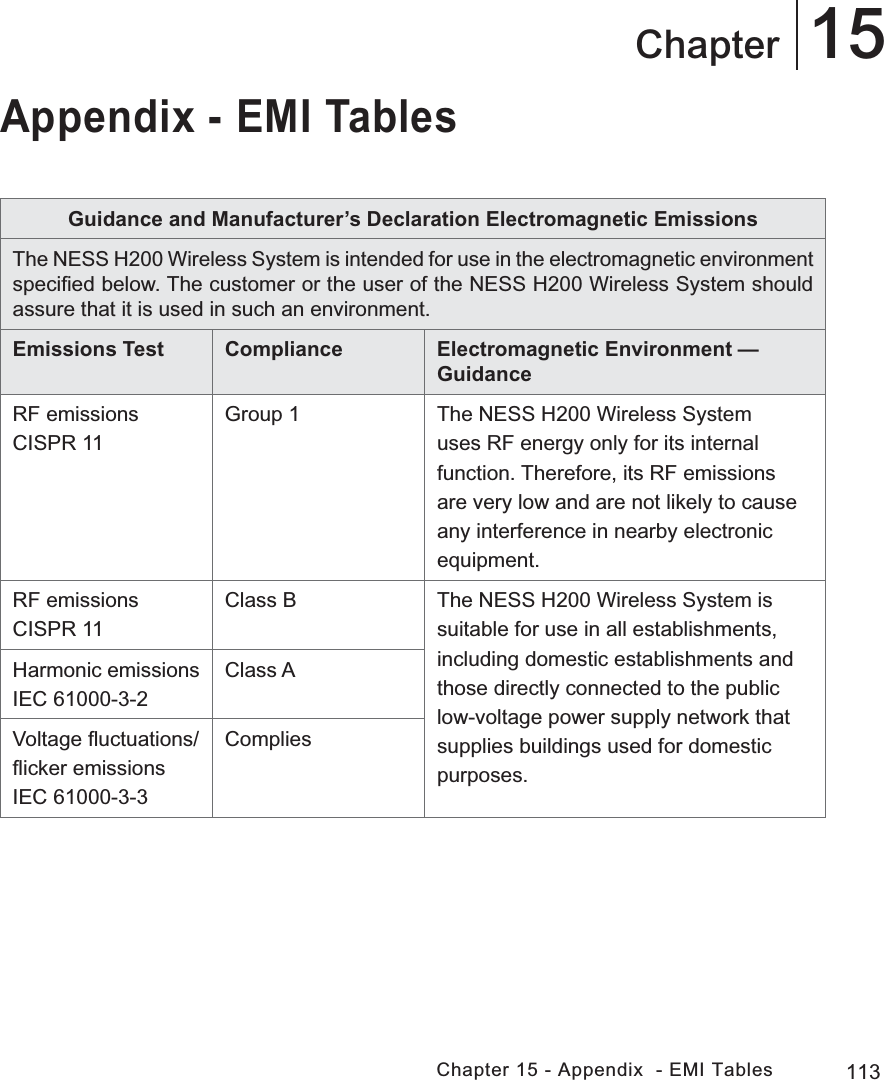 113Chapter 15 - Appendix  - EMI Tables15ChapterAppendix - EMI TablesGuidance and Manufacturer’s Declaration Electromagnetic EmissionsThe NESS H200 Wireless System is intended for use in the electromagnetic environment speciﬁed below. The customer or the user of the NESS H200 Wireless System should assure that it is used in such an environment.Emissions Test Compliance Electromagnetic Environment — GuidanceRF emissionsCISPR 11Group 1 The NESS H200 Wireless System uses RF energy only for its internal function. Therefore, its RF emissions are very low and are not likely to cause any interference in nearby electronic equipment.RF emissionsCISPR 11Class B The NESS H200 Wireless System is suitable for use in all establishments, including domestic establishments and those directly connected to the public low-voltage power supply network that supplies buildings used for domestic purposes.Harmonic emissions IEC 61000-3-2Class AVoltage ﬂuctuations/ﬂicker emissionsIEC 61000-3-3Complies