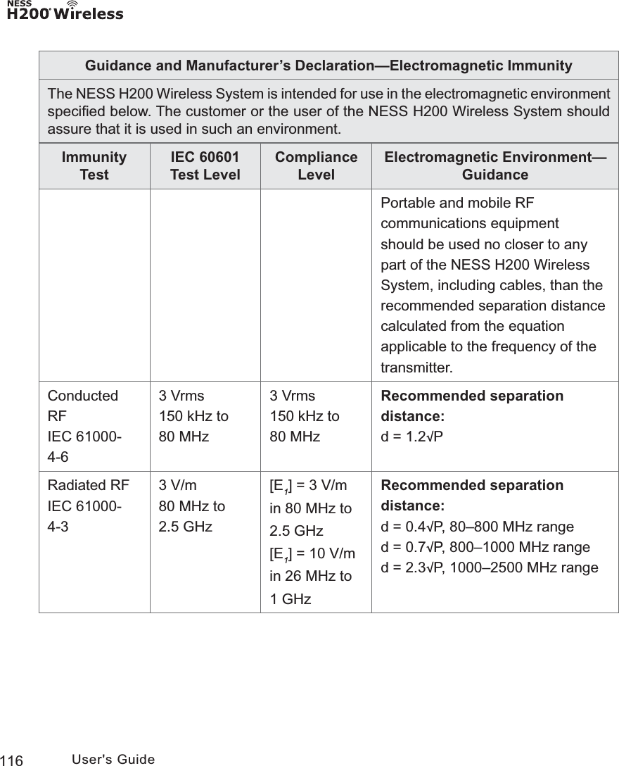 116 User&apos;s GuideGuidance and Manufacturer’s Declaration—Electromagnetic ImmunityThe NESS H200 Wireless System is intended for use in the electromagnetic environment speciﬁed below. The customer or the user of the NESS H200 Wireless System should assure that it is used in such an environment.Immunity TestIEC 60601 Test LevelCompliance LevelElectromagnetic Environment—GuidancePortable and mobile RF communications equipment should be used no closer to any part of the NESS H200 Wireless System, including cables, than the recommended separation distance calculated from the equation applicable to the frequency of the transmitter.Conducted RFIEC 61000-4-63 Vrms150 kHz to80 MHz3 Vrms150 kHz to80 MHzRecommended separation distance: d = 1.2√PRadiated RFIEC 61000-4-33 V/m80 MHz to2.5 GHz[E1] = 3 V/m in 80 MHz to2.5 GHz[E1] = 10 V/m in 26 MHz to1 GHzRecommended separation distance: d = 0.4√P, 80–800 MHz ranged = 0.7√P, 800–1000 MHz ranged = 2.3√P, 1000–2500 MHz range