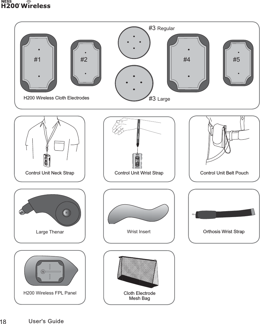 18 User&apos;s GuideControl Unit Wrist Strap Control Unit Belt PouchControl Unit Neck StrapOrthosis Wrist StrapCloth ElectrodeMesh BagH200 Wireless Cloth Electrodes   5HJXODU/DUJH:ULVW,QVHUW/DUJH7KHQDU+:LUHOHVV)3/3DQHO