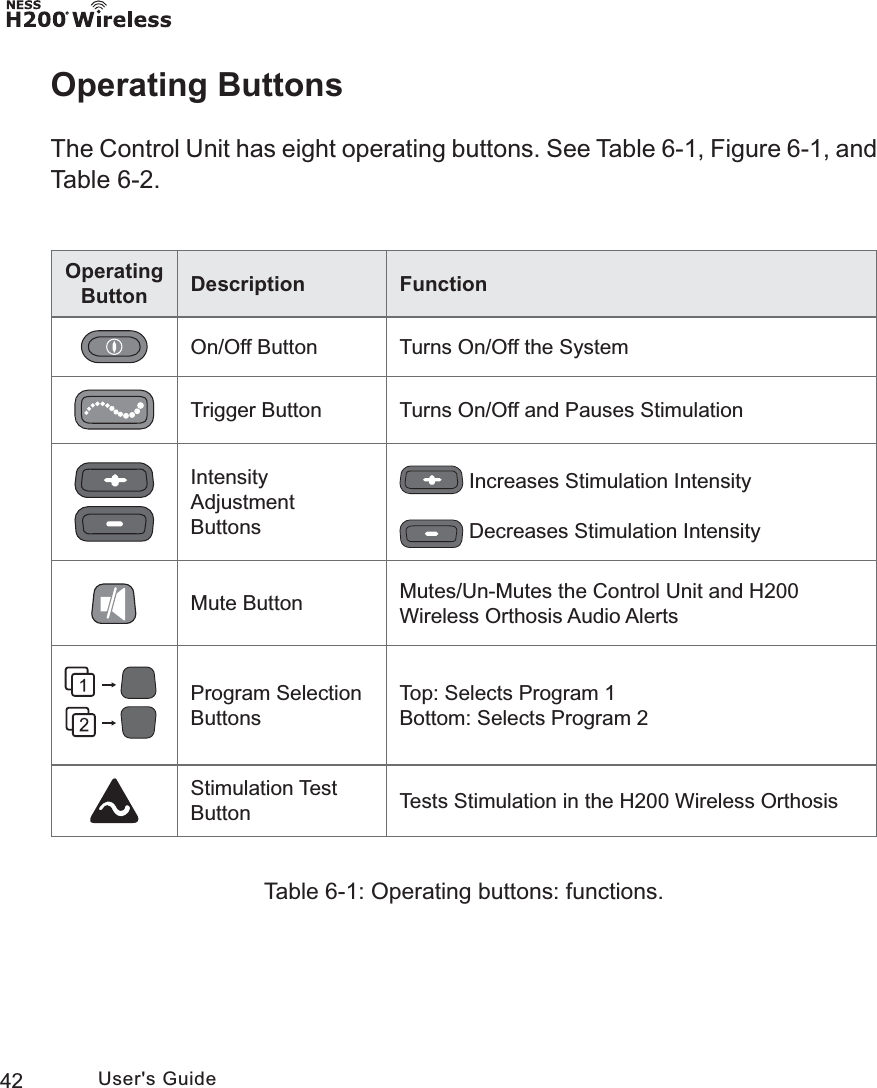 42 User&apos;s GuideOperating ButtonsThe Control Unit has eight operating buttons. See Table 6-1, Figure 6-1, and Table 6-2.Operating Button Description FunctionOn/Off Button Turns On/Off the SystemTrigger Button Turns On/Off and Pauses StimulationIntensity AdjustmentButtons Increases Stimulation Intensity Decreases Stimulation IntensityMute Button Mutes/Un-Mutes the Control Unit and H200 Wireless Orthosis Audio AlertsProgram Selection ButtonsTop: Selects Program 1Bottom: Selects Program 2Stimulation Test Button Tests Stimulation in the H200 Wireless OrthosisTable 6-1: Operating buttons: functions.