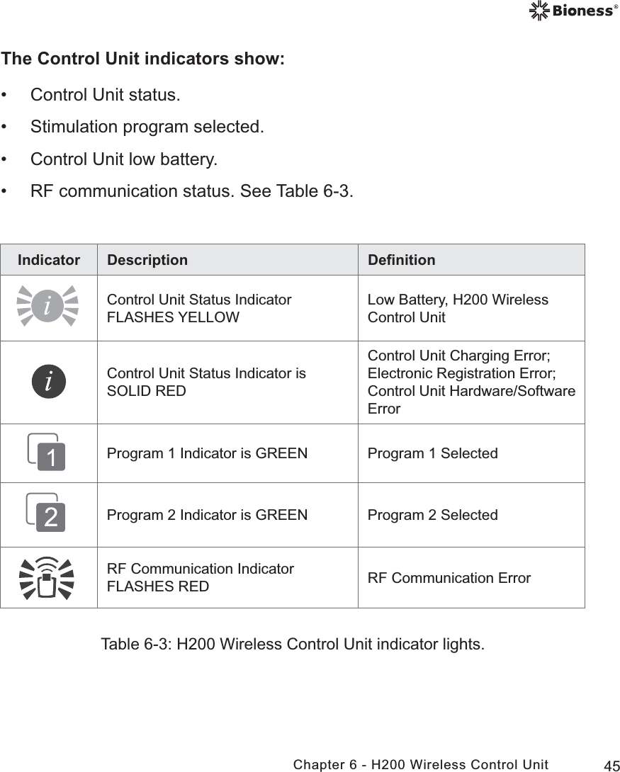 45Chapter 6 - H200 Wireless Control UnitIndicator Description DeﬁnitionControl Unit Status Indicator FLASHES YELLOWLow Battery, H200 Wireless Control UnitControl Unit Status Indicator is SOLID REDControl Unit Charging Error; Electronic Registration Error; Control Unit Hardware/Software ErrorProgram 1 Indicator is GREEN Program 1 SelectedProgram 2 Indicator is GREEN Program 2 SelectedRF Communication Indicator FLASHES RED RF Communication ErrorTable 6-3: H200 Wireless Control Unit indicator lights.The Control Unit indicators show: • Control Unit status. • Stimulation program selected. • Control Unit low battery. • RF communication status. See Table 6-3.
