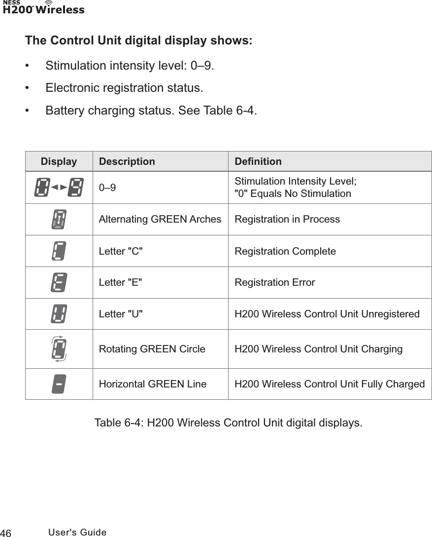 46 User&apos;s GuideDisplay Description Deﬁnition0–9 Stimulation Intensity Level;&quot;0&quot; Equals No StimulationAlternating GREEN Arches Registration in ProcessLetter &quot;C&quot; Registration CompleteLetter &quot;E&quot; Registration ErrorLetter &quot;U&quot; H200 Wireless Control Unit UnregisteredRotating GREEN Circle H200 Wireless Control Unit ChargingHorizontal GREEN Line H200 Wireless Control Unit Fully ChargedTable 6-4: H200 Wireless Control Unit digital displays.The Control Unit digital display shows: • Stimulation intensity level: 0–9. • Electronic registration status. • Battery charging status. See Table 6-4.