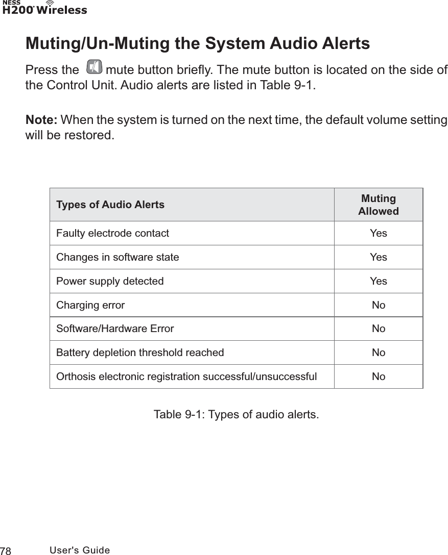 78 User&apos;s GuideMuting/Un-Muting the System Audio AlertsPress the  mute button brieﬂy. The mute button is located on the side of the Control Unit. Audio alerts are listed in Table 9-1.Note: When the system is turned on the next time, the default volume setting will be restored.Types of Audio Alerts Muting AllowedFaulty electrode contact  YesChanges in software state YesPower supply detected YesCharging error NoSoftware/Hardware Error NoBattery depletion threshold reached NoOrthosis electronic registration successful/unsuccessful NoTable 9-1: Types of audio alerts.