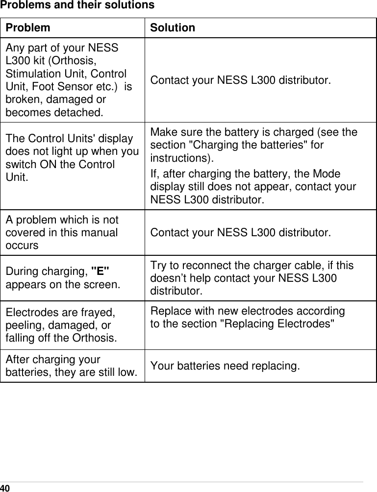  40   Problems and their solutions Problem   Solution Any part of your NESS L300 kit (Orthosis, Stimulation Unit, Control Unit, Foot Sensor etc.)  is broken, damaged or becomes detached. Contact your NESS L300 distributor. The Control Units&apos; display does not light up when you switch ON the Control Unit.  Make sure the battery is charged (see the section &quot;Charging the batteries&quot; for instructions). If, after charging the battery, the Mode display still does not appear, contact your NESS L300 distributor. A problem which is not covered in this manual occurs  Contact your NESS L300 distributor. During charging, &quot;E&quot; appears on the screen. Try to reconnect the charger cable, if this doesn’t help contact your NESS L300 distributor. Electrodes are frayed, peeling, damaged, or falling off the Orthosis. Replace with new electrodes according to the section &quot;Replacing Electrodes&quot;  After charging your batteries, they are still low.  Your batteries need replacing.  