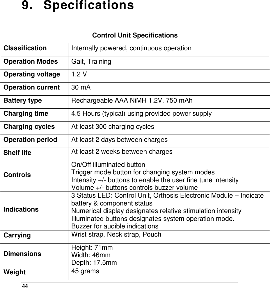  44   9. Specifications  Control Unit Specifications Classification  Internally powered, continuous operation Operation Modes  Gait, Training Operating voltage  1.2 V Operation current  30 mA Battery type  Rechargeable AAA NiMH 1.2V, 750 mAh Charging time    4.5 Hours (typical) using provided power supply Charging cycles    At least 300 charging cycles Operation period    At least 2 days between charges Shelf life    At least 2 weeks between charges  Controls  On/Off illuminated button Trigger mode button for changing system modes Intensity +/- buttons to enable the user fine tune intensity Volume +/- buttons controls buzzer volume Indications  3 Status LED: Control Unit, Orthosis Electronic Module – Indicate battery &amp; component status Numerical display designates relative stimulation intensity Illuminated buttons designates system operation mode. Buzzer for audible indications Carrying  Wrist strap, Neck strap, Pouch Dimensions  Height: 71mm Width: 46mm Depth: 17.5mm Weight  45 grams 