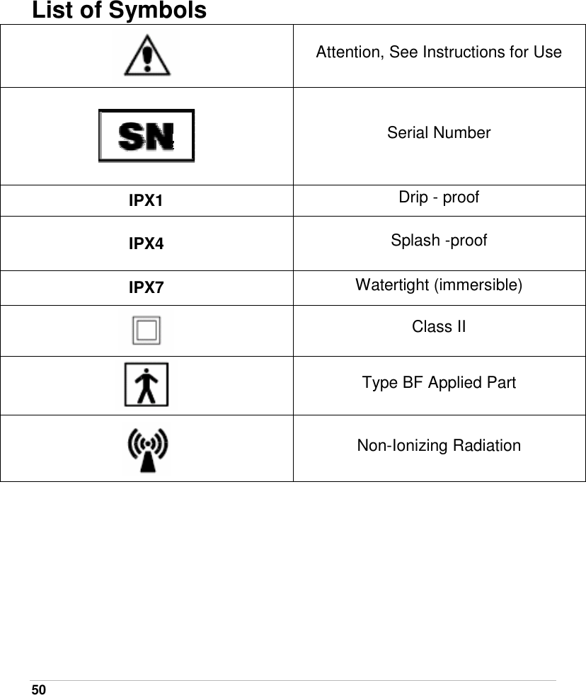  50   List of Symbols  Attention, See Instructions for Use  Serial Number IPX1 Drip - proof IPX4 Splash -proof IPX7 Watertight (immersible)  Class II  Type BF Applied Part  Non-Ionizing Radiation  