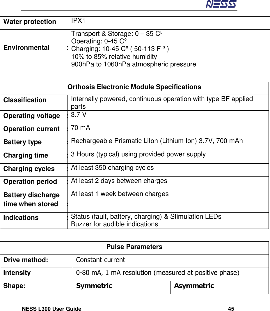  NESS L300 User Guide    45 Water protection    IPX1 Environmental :Transport &amp; Storage: 0 – 35 Cº  Operating: 0-45 Cº  Charging: 10-45 Cº ( 50-113 F º ) 10% to 85% relative humidity 900hPa to 1060hPa atmospheric pressure  Orthosis Electronic Module Specifications Classification  Internally powered, continuous operation with type BF applied parts Operating voltage :3.7 V Operation current :70 mA Battery type :Rechargeable Prismatic LiIon (Lithium Ion) 3.7V, 700 mAh Charging time :3 Hours (typical) using provided power supply Charging cycles :At least 350 charging cycles Operation period :At least 2 days between charges Battery discharge time when stored :At least 1 week between charges  Indications :Status (fault, battery, charging) &amp; Stimulation LEDs Buzzer for audible indications  Pulse Parameters Drive method:    Constant current Intensity  0-80 mA, 1 mA resolution (measured at positive phase) Shape:  Symmetric Asymmetric 