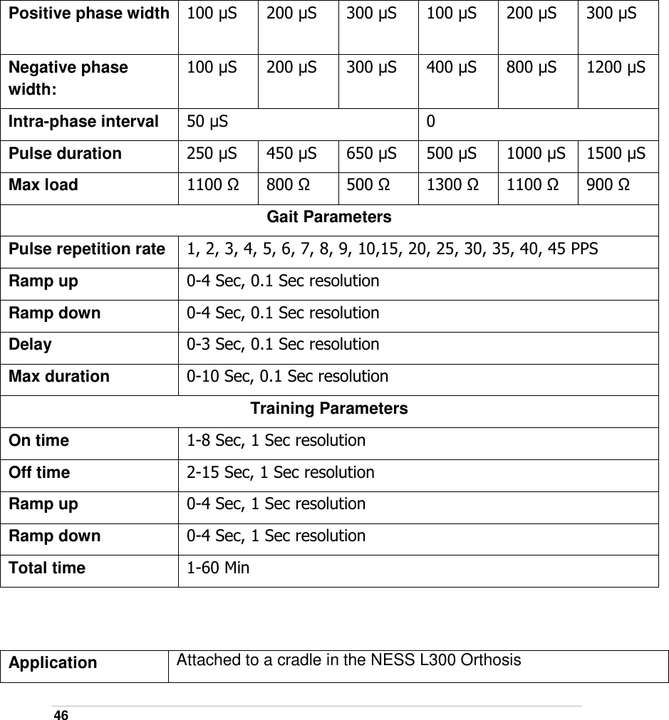  46   Positive phase width  100 µS  200 µS   300 µS  100 µS  200 µS  300 µS Negative phase width: 100 µS  200 µS   300 µS  400 µS  800 µS  1200 µS Intra-phase interval   50 µS  0 Pulse duration    250 µS  450 µS  650 µS  500 µS  1000 µS  1500 µS Max load    1100 Ω 800 Ω 500 Ω 1300 Ω 1100 Ω 900 Ω Gait Parameters Pulse repetition rate    1, 2, 3, 4, 5, 6, 7, 8, 9, 10,15, 20, 25, 30, 35, 40, 45 PPS Ramp up    0-4 Sec, 0.1 Sec resolution Ramp down    0-4 Sec, 0.1 Sec resolution Delay  0-3 Sec, 0.1 Sec resolution Max duration    0-10 Sec, 0.1 Sec resolution  Training Parameters On time    1-8 Sec, 1 Sec resolution Off time    2-15 Sec, 1 Sec resolution Ramp up    0-4 Sec, 1 Sec resolution Ramp down    0-4 Sec, 1 Sec resolution Total time  1-60 Min   Application  Attached to a cradle in the NESS L300 Orthosis 