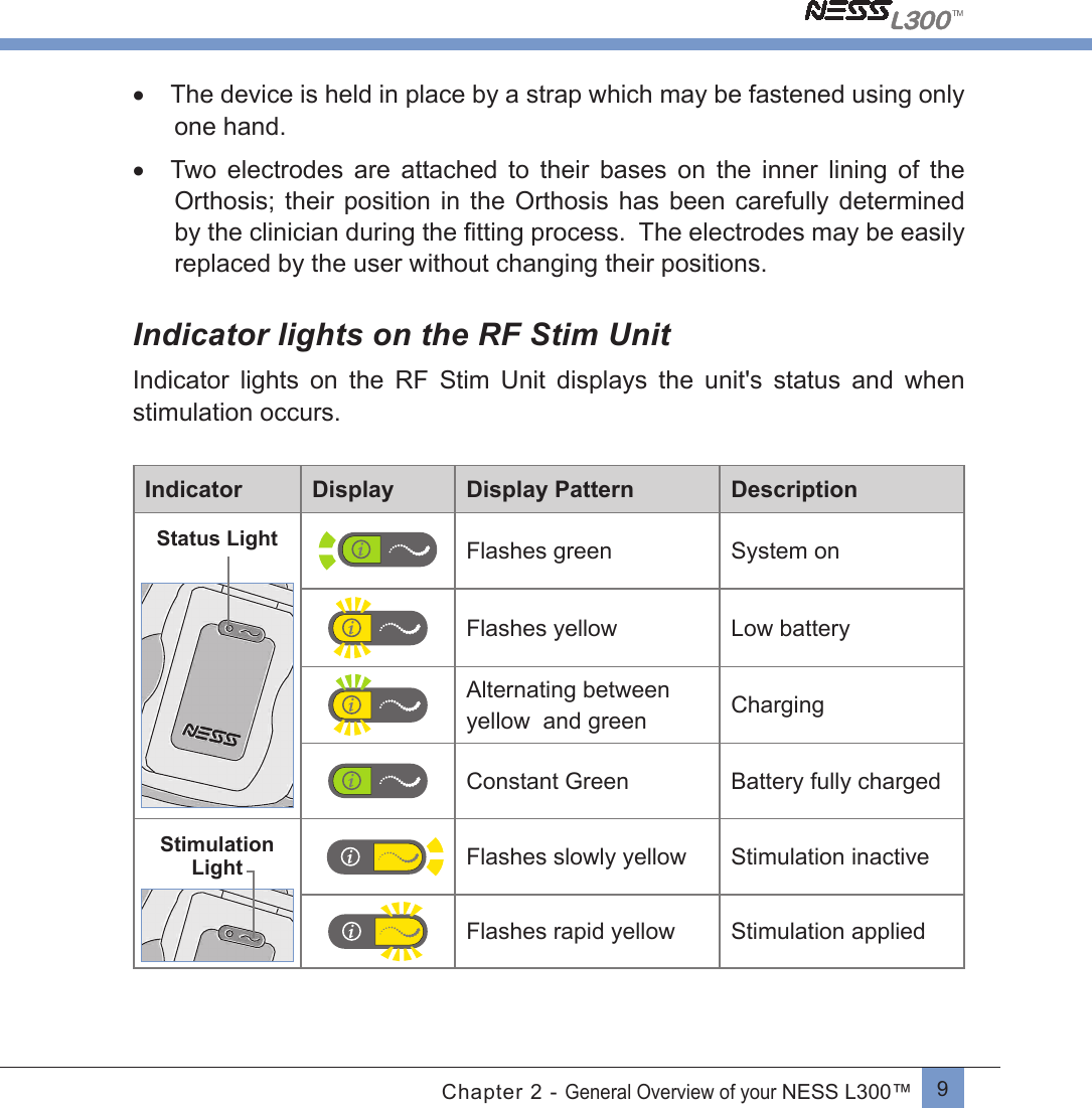 9Chapter 2 - General Overview of your NESS L300™•  The device is held in place by a strap which may be fastened using only one hand. •  Two  electrodes  are  attached  to  their  bases  on  the  inner  lining  of  the Orthosis;  their  position  in  the  Orthosis  has  been  carefully  determined by the clinician during the ﬁtting process.  The electrodes may be easilyreplaced by the user without changing their positions. Indicator lights on the RF Stim UnitIndicator  lights  on  the  RF  Stim  Unit  displays  the  unit&apos;s  status  and  when stimulation occurs.Indicator Display Display Pattern DescriptionStatus Light Flashes green System onFlashes yellow Low batteryAlternating between yellow  and green Charging Constant Green Battery fully chargedStimulation Light       Flashes slowly yellow Stimulation inactiveFlashes rapid yellow Stimulation applied