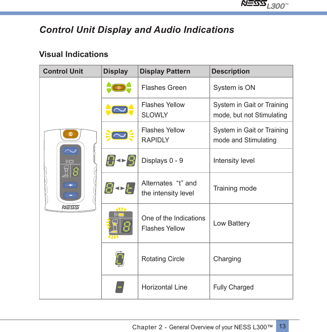 13Chapter 2 - General Overview of your NESS L300™Control Unit Display and Audio IndicationsVisual IndicationsControl Unit Display Display Pattern DescriptionFlashes Green  System is ON  Flashes Yellow SLOWLYSystem in Gait or Training mode, but not Stimulating  Flashes Yellow RAPIDLYSystem in Gait or Training mode and Stimulating        Displays 0 - 9 Intensity level Alternates  “t” and the intensity level Training modeOne of the Indications Flashes YellowLow BatteryRotating Circle ChargingHorizontal LineFully Charged