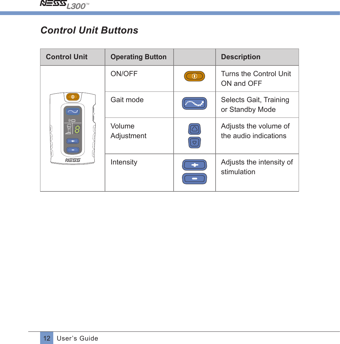 12 User’s GuideControl Unit ButtonsControl UnitOperating ButtonDescriptionON/OFF                      Turns the Control Unit ON and OFFGait mode                  Selects Gait, Training or Standby ModeVolume Adjustment  Adjusts the volume of the audio indicationsIntensity        Adjusts the intensity of stimulation