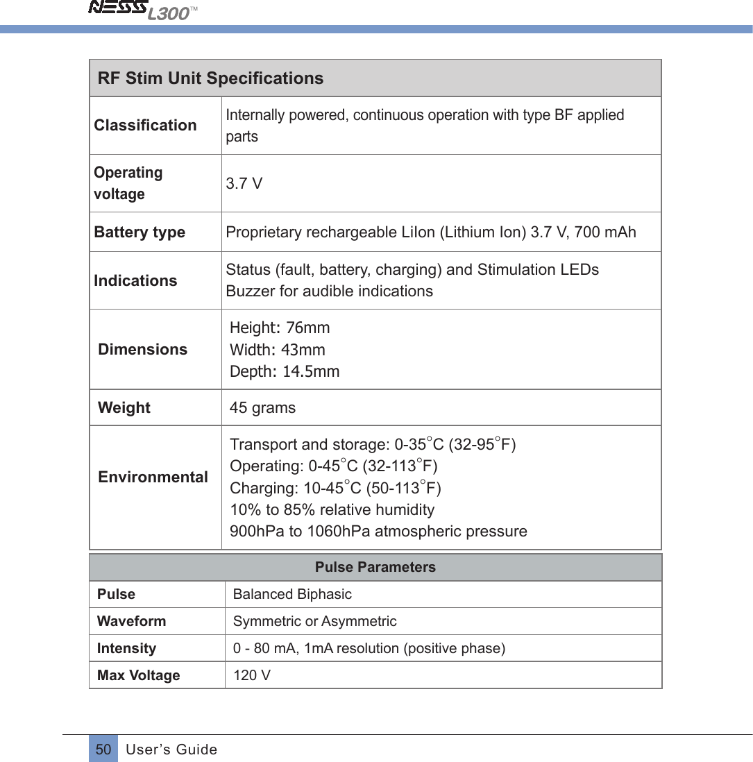 50 User’s GuideRF Stim Unit SpeciﬁcationsClassiﬁcationInternally powered, continuous operation with type BF applied partsOperating voltage3.7 VBattery typeProprietary rechargeable LiIon (Lithium Ion) 3.7 V, 700 mAhIndications Status (fault, battery, charging) and Stimulation LEDsBuzzer for audible indicationsDimensionsHeight: 76mmWidth: 43mmDepth: 14.5mmWeight 45 gramsEnvironmental Transport and storage: 0-35°C (32-95°F)Operating: 0-45°C (32-113°F)Charging: 10-45°C (50-113°F)10% to 85% relative humidity900hPa to 1060hPa atmospheric pressurePulse ParametersPulse Balanced BiphasicWaveform Symmetric or AsymmetricIntensity 0 - 80 mA, 1mA resolution (positive phase)Max Voltage 120 V 