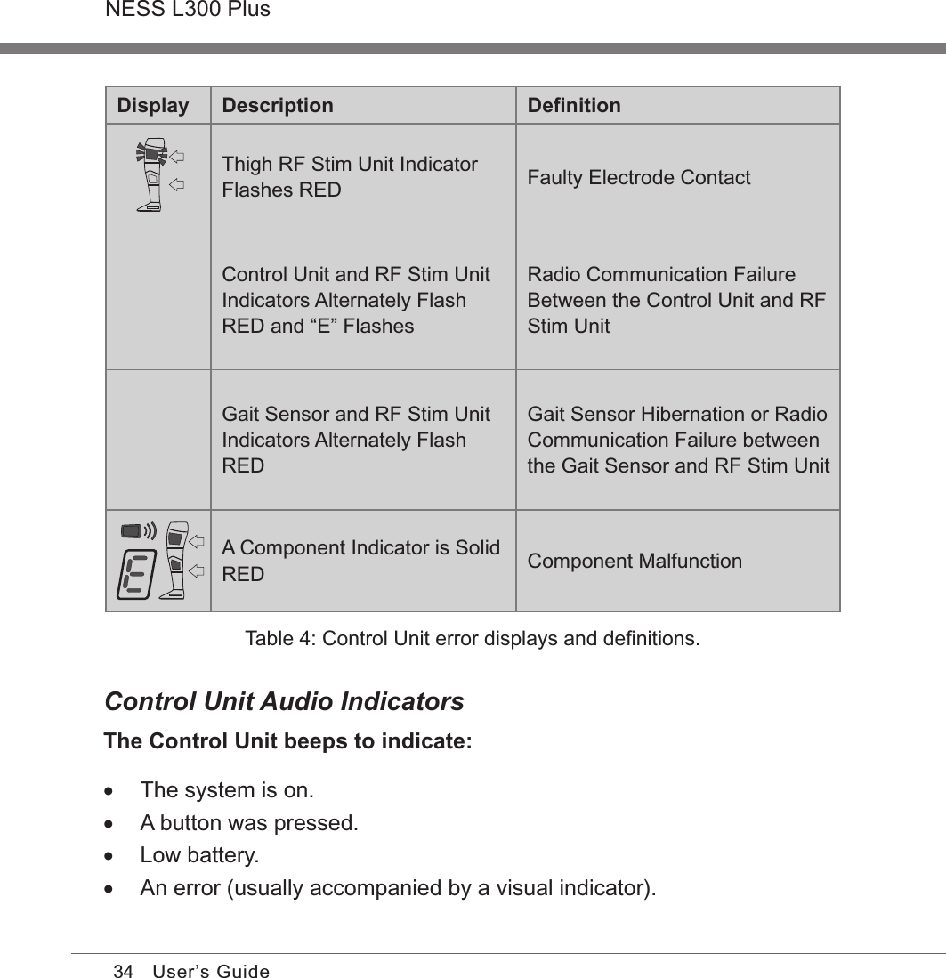 34NESS L300 PlusUser’s GuideDisplay Description DeﬁnitionThigh RF Stim Unit Indicator Flashes RED Faulty Electrode ContactControl Unit and RF Stim Unit Indicators Alternately Flash RED and “E” FlashesRadio Communication Failure Between the Control Unit and RF Stim UnitGait Sensor and RF Stim Unit Indicators Alternately Flash REDGait Sensor Hibernation or Radio Communication Failure between the Gait Sensor and RF Stim UnitA Component Indicator is Solid RED Component MalfunctionTable 4: Control Unit error displays and deﬁnitions.Control Unit Audio IndicatorsThe Control Unit beeps to indicate: •The system is on. •A button was pressed. •Low battery. •An error (usually accompanied by a visual indicator).