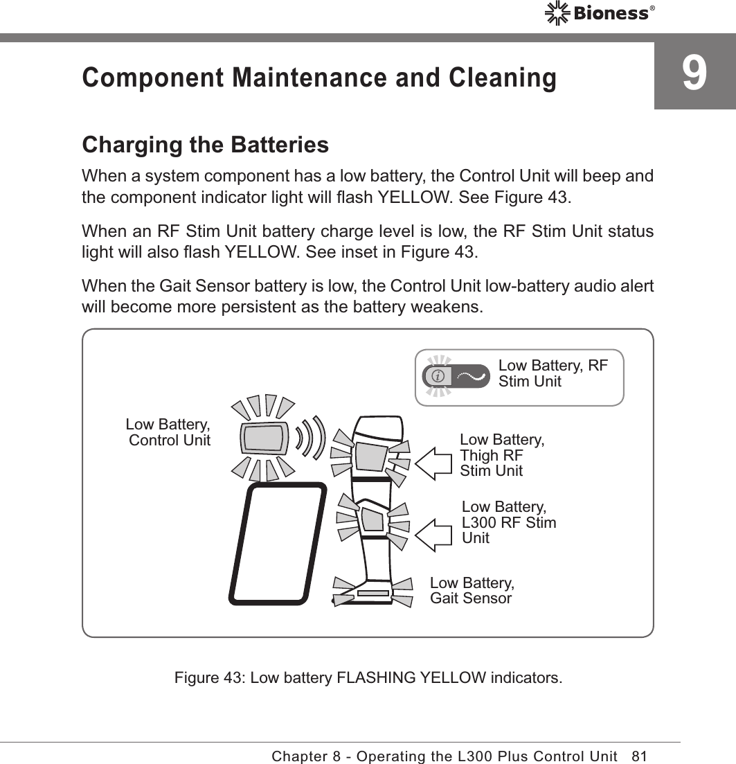 81Chapter 8 - Operating the L300 Plus Control UnitComponent Maintenance and CleaningCharging the BatteriesWhen a system component has a low battery, the Control Unit will beep and the component indicator light will ﬂash YELLOW. See Figure 43.When an RF Stim Unit battery charge level is low, the RF Stim Unit status light will also ﬂash YELLOW. See inset in Figure 43.When the Gait Sensor battery is low, the Control Unit low-battery audio alert will become more persistent as the battery weakens.9Low Battery, Thigh RF Stim UnitLow Battery, L300 RF Stim UnitLow Battery, Gait SensorLow Battery, Control UnitLow Battery, RF Stim UnitFigure 43: Low battery FLASHING YELLOW indicators.