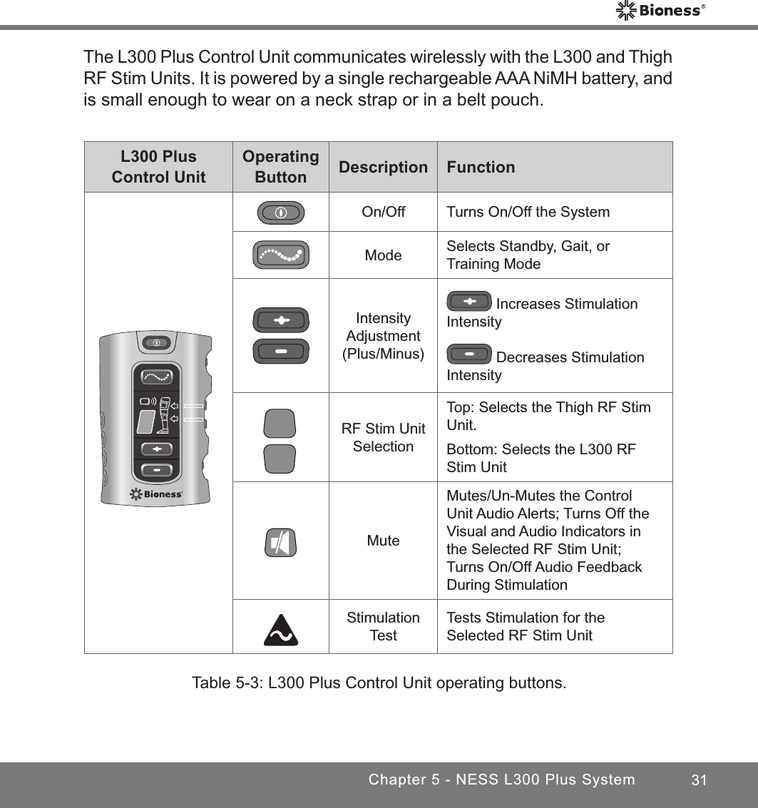 31Chapter 5 - NESS L300 Plus SystemThe L300 Plus Control Unit communicates wirelessly with the L300 and Thigh RF Stim Units. It is powered by a single rechargeable AAA NiMH battery, and is small enough to wear on a neck strap or in a belt pouch.L300 PlusControl UnitOperating Button Description FunctionOn/Off Turns On/Off the SystemMode Selects Standby, Gait, or Training ModeIntensity Adjustment(Plus/Minus) Increases Stimulation Intensity Decreases Stimulation IntensityRF Stim Unit SelectionTop: Selects the Thigh RF Stim Unit. Bottom: Selects the L300 RF Stim UnitMuteMutes/Un-Mutes the Control Unit Audio Alerts; Turns Off the Visual and Audio Indicators in the Selected RF Stim Unit;Turns On/Off Audio Feedback During StimulationStimulation TestTests Stimulation for the Selected RF Stim UnitTable 5-3: L300 Plus Control Unit operating buttons.