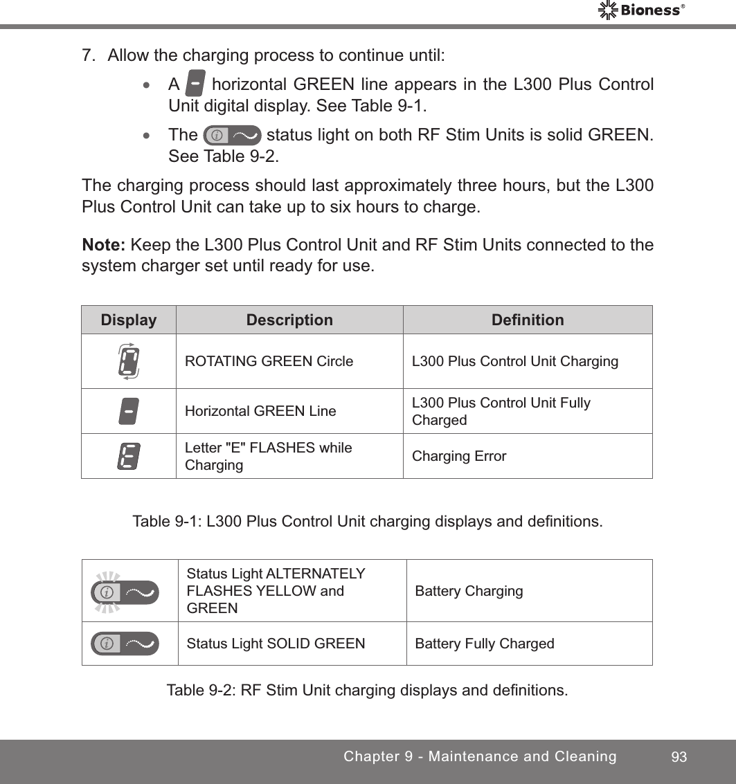 93Chapter 9 - Maintenance and Cleaning7.  Allow the charging process to continue until: •A   horizontal GREEN line appears in the L300 Plus Control Unit digital display. See Table 9-1. •The   status light on both RF Stim Units is solid GREEN. See Table 9-2. The charging process should last approximately three hours, but the L300 Plus Control Unit can take up to six hours to charge.Note: Keep the L300 Plus Control Unit and RF Stim Units connected to the system charger set until ready for use.Display Description DeﬁnitionROTATING GREEN Circle L300 Plus Control Unit ChargingHorizontal GREEN Line L300 Plus Control Unit Fully ChargedLetter &quot;E&quot; FLASHES while Charging Charging ErrorTable 9-1: L300 Plus Control Unit charging displays and deﬁnitions.Table 9-2: RF Stim Unit charging displays and deﬁnitions.Status Light ALTERNATELY FLASHES YELLOW and GREENBattery ChargingStatus Light SOLID GREEN Battery Fully Charged