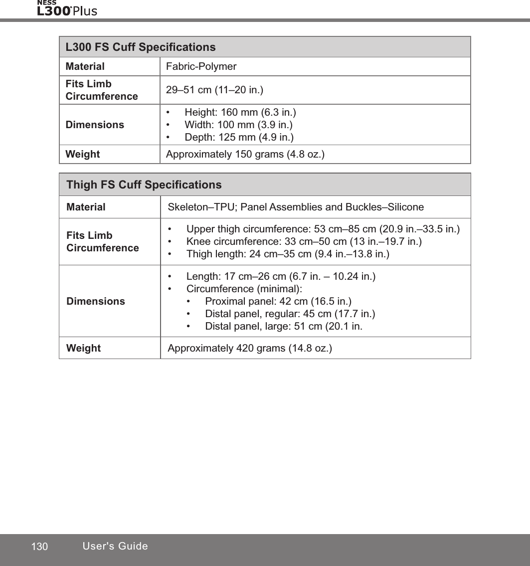 130 User&apos;s GuideL300 FS Cuff SpeciﬁcationsMaterial Fabric-PolymerFits Limb Circumference 29–51 cm (11–20 in.)Dimensions• Height: 160 mm (6.3 in.)• Width: 100 mm (3.9 in.)• Depth: 125 mm (4.9 in.)Weight Approximately 150 grams (4.8 oz.)Thigh FS Cuff SpeciﬁcationsMaterial Skeleton–TPU; Panel Assemblies and Buckles–SiliconeFits Limb Circumference• Upper thigh circumference: 53 cm–85 cm (20.9 in.–33.5 in.) • Knee circumference: 33 cm–50 cm (13 in.–19.7 in.)• Thigh length: 24 cm–35 cm (9.4 in.–13.8 in.)Dimensions• Length: 17 cm–26 cm (6.7 in. – 10.24 in.)• Circumference (minimal):• Proximal panel: 42 cm (16.5 in.)• Distal panel, regular: 45 cm (17.7 in.)• Distal panel, large: 51 cm (20.1 in.Weight  Approximately 420 grams (14.8 oz.)