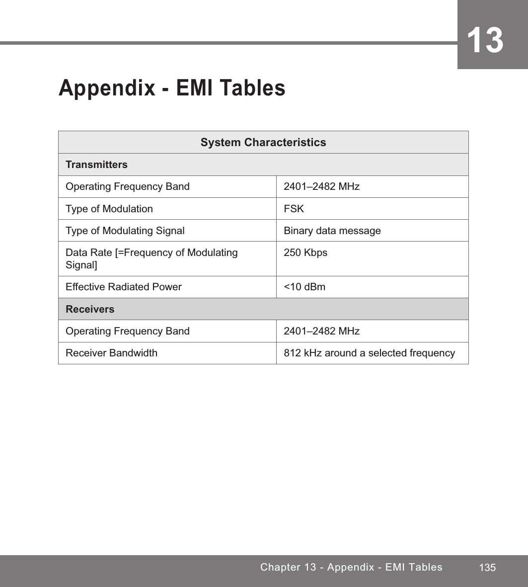 135Chapter 13 - Appendix - EMI Tables13Appendix - EMI TablesSystem CharacteristicsTransmittersOperating Frequency Band 2401–2482 MHzType of Modulation FSKType of Modulating Signal Binary data messageData Rate [=Frequency of Modulating Signal]250 KbpsEffective Radiated Power &lt;10 dBmReceiversOperating Frequency Band 2401–2482 MHzReceiver Bandwidth 812 kHz around a selected frequency