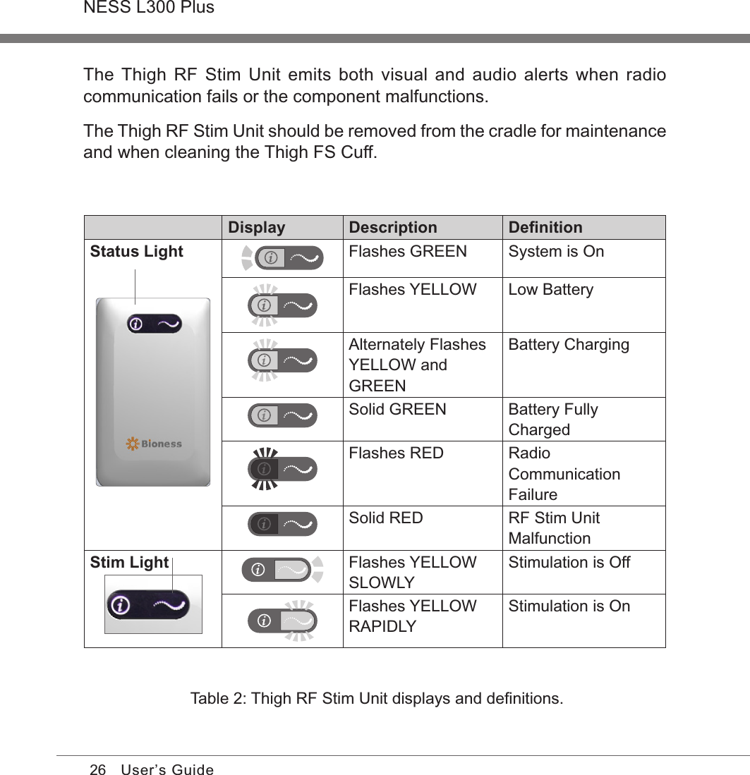 26NESS L300 PlusUser’s GuideDisplay Description  DeﬁnitionStatus Light Flashes GREEN System is OnFlashes YELLOW Low BatteryAlternately Flashes YELLOW and GREENBattery ChargingSolid GREEN Battery Fully ChargedFlashes RED Radio Communication FailureSolid RED RF Stim Unit MalfunctionStim Light Flashes YELLOW SLOWLYStimulation is OffFlashes YELLOW RAPIDLYStimulation is On Table 2: Thigh RF Stim Unit displays and deﬁnitions.The Thigh RF Stim  Unit  emits  both  visual  and  audio  alerts when  radio communication fails or the component malfunctions.The Thigh RF Stim Unit should be removed from the cradle for maintenance and when cleaning the Thigh FS Cuff.