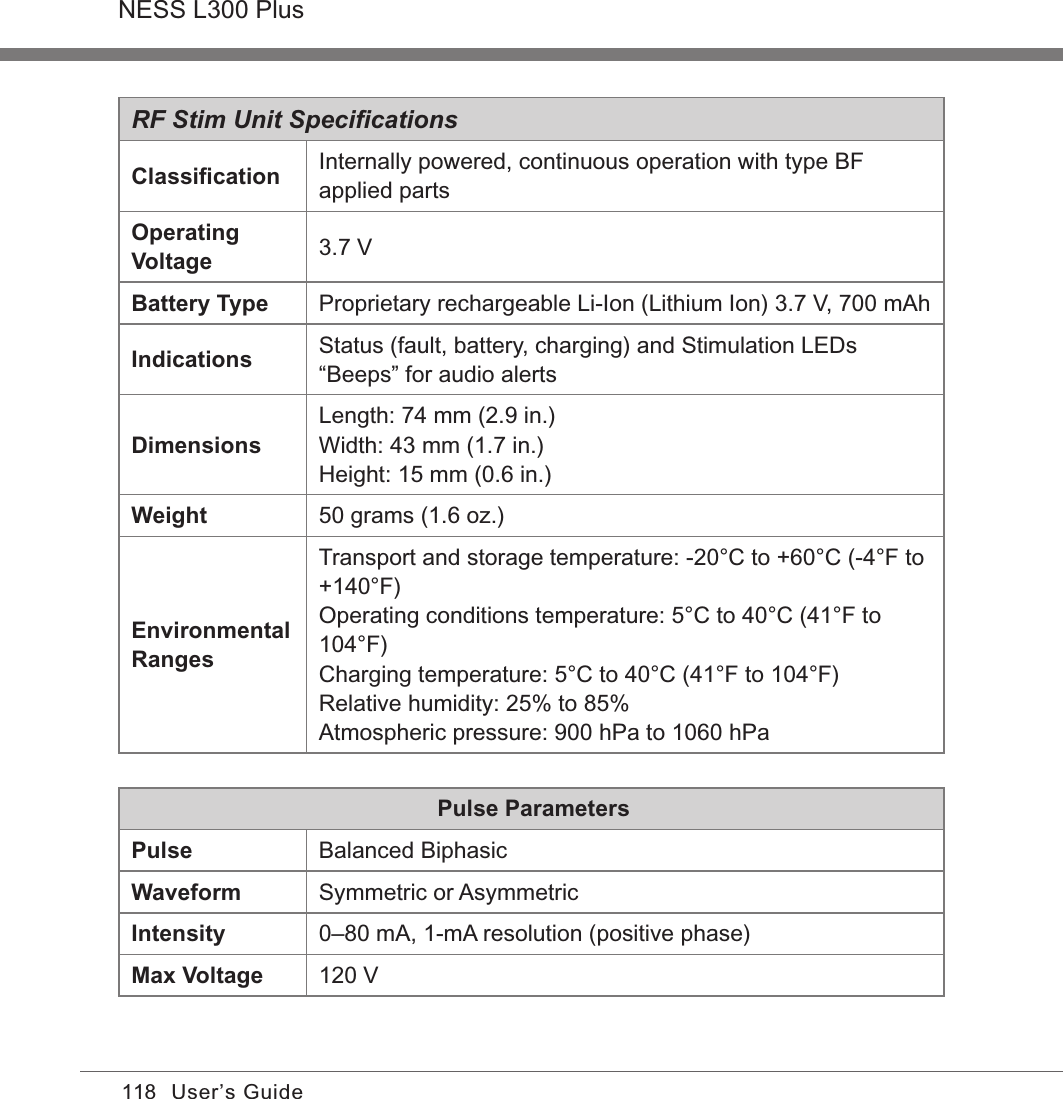 118NESS L300 PlusUser’s GuideRF Stim Unit SpeciﬁcationsClassiﬁcation Internally powered, continuous operation with type BF applied partsOperating Voltage 3.7 VBattery Type Proprietary rechargeable Li-Ion (Lithium Ion) 3.7 V, 700 mAhIndications Status (fault, battery, charging) and Stimulation LEDs“Beeps” for audio alertsDimensionsLength: 74 mm (2.9 in.)Width: 43 mm (1.7 in.)Height: 15 mm (0.6 in.)Weight 50 grams (1.6 oz.)Environmental RangesTransport and storage temperature: -20°C to +60°C (-4°F to +140°F)Operating conditions temperature: 5°C to 40°C (41°F to 104°F) Charging temperature: 5°C to 40°C (41°F to 104°F) Relative humidity: 25% to 85% Atmospheric pressure: 900 hPa to 1060 hPaPulse ParametersPulse Balanced BiphasicWaveform Symmetric or AsymmetricIntensity 0–80 mA, 1-mA resolution (positive phase)Max Voltage 120 V