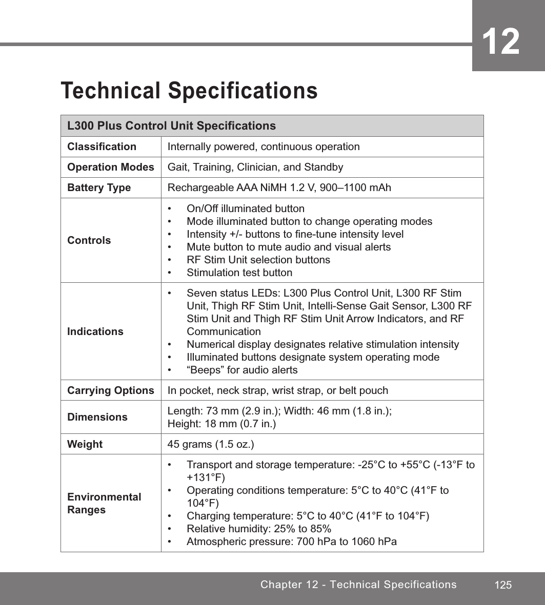 125Chapter 12 - Technical Specifications12Technical SpecificationsL300 Plus Control Unit SpeciﬁcationsClassiﬁcation Internally powered, continuous operationOperation Modes Gait, Training, Clinician, and StandbyBattery Type Rechargeable AAA NiMH 1.2 V, 900–1100 mAhControls• On/Off illuminated button• Mode illuminated button to change operating modes• Intensity +/- buttons to ﬁne-tune intensity level• Mute button to mute audio and visual alerts• RF Stim Unit selection buttons• Stimulation test buttonIndications• Seven status LEDs: L300 Plus Control Unit, L300 RF Stim Unit, Thigh RF Stim Unit, Intelli-Sense Gait Sensor, L300 RF Stim Unit and Thigh RF Stim Unit Arrow Indicators, and RF Communication• Numerical display designates relative stimulation intensity• Illuminated buttons designate system operating mode• “Beeps” for audio alertsCarrying Options In pocket, neck strap, wrist strap, or belt pouch Dimensions Length: 73 mm (2.9 in.); Width: 46 mm (1.8 in.); Height: 18 mm (0.7 in.)Weight 45 grams (1.5 oz.)Environmental Ranges• Transport and storage temperature: -25°C to +55°C (-13°F to +131°F)• Operating conditions temperature: 5°C to 40°C (41°F to 104°F) • Charging temperature: 5°C to 40°C (41°F to 104°F)• Relative humidity: 25% to 85% • Atmospheric pressure: 700 hPa to 1060 hPa 