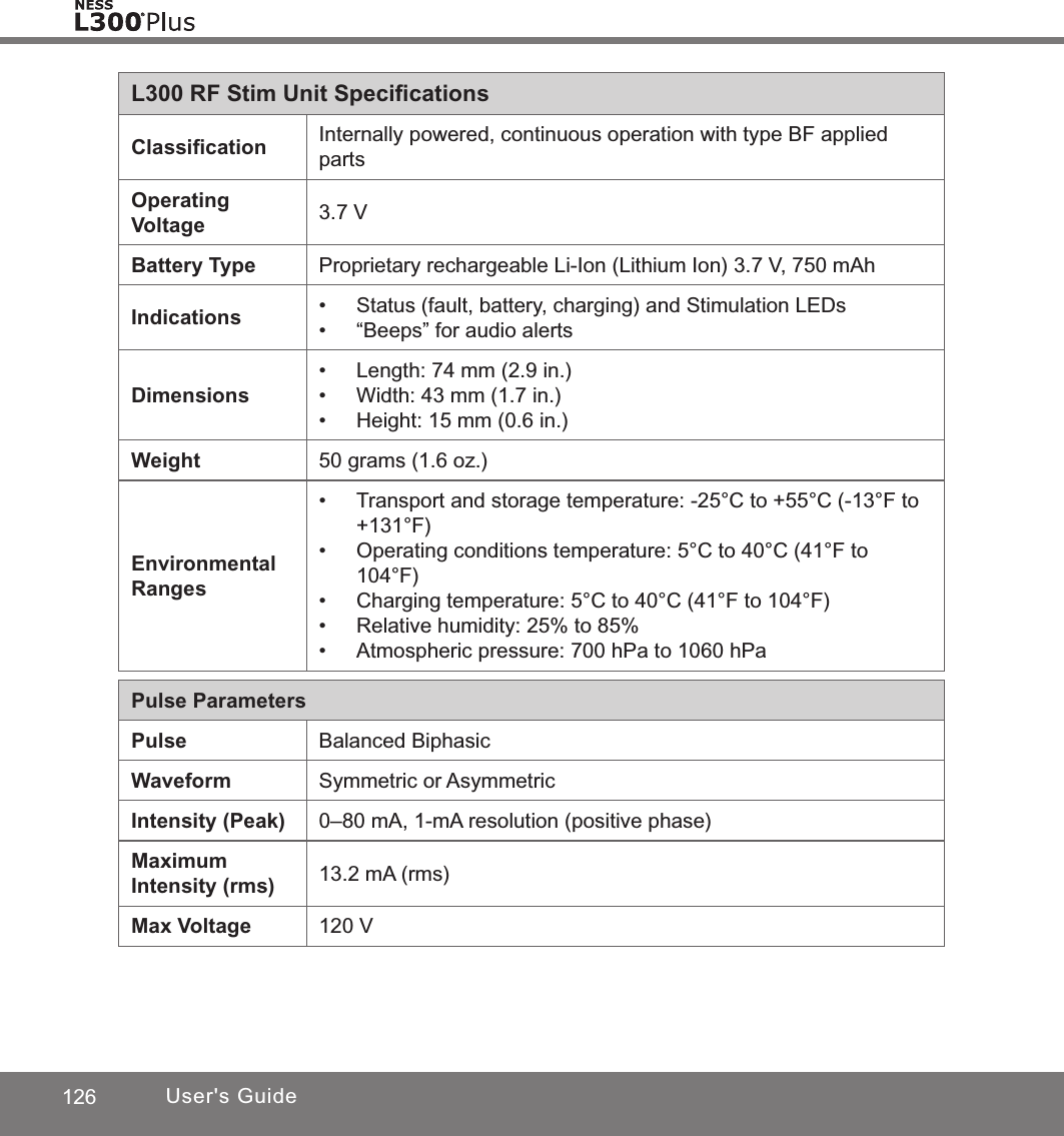 126 User&apos;s GuideL300 RF Stim Unit SpeciﬁcationsClassiﬁcation Internally powered, continuous operation with type BF applied partsOperating Voltage 3.7 VBattery Type Proprietary rechargeable Li-Ion (Lithium Ion) 3.7 V, 750 mAhIndications • Status (fault, battery, charging) and Stimulation LEDs• “Beeps” for audio alertsDimensions• Length: 74 mm (2.9 in.)• Width: 43 mm (1.7 in.)• Height: 15 mm (0.6 in.)Weight 50 grams (1.6 oz.)Environmental Ranges• Transport and storage temperature: -25°C to +55°C (-13°F to +131°F)• Operating conditions temperature: 5°C to 40°C (41°F to 104°F) • Charging temperature: 5°C to 40°C (41°F to 104°F) • Relative humidity: 25% to 85% • Atmospheric pressure: 700 hPa to 1060 hPaPulse ParametersPulse Balanced BiphasicWaveform Symmetric or AsymmetricIntensity (Peak) 0–80 mA, 1-mA resolution (positive phase)Maximum Intensity (rms) 13.2 mA (rms)Max Voltage 120 V