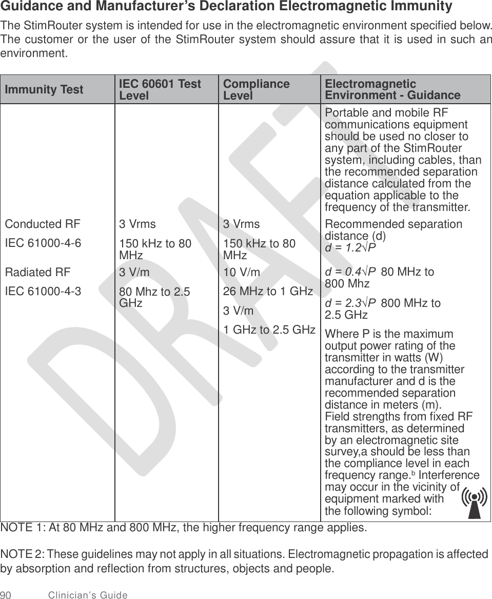   Guidance and Manufacturer’s Declaration Electromagnetic Immunity The StimRouter system is intended for use in the electromagnetic environment specified below. The customer or the user of the StimRouter system should assure that it is used in such an environment. Environment - Guidance d = 1.2√P 800 Mhz 2.5 GHz NOTE 1: At 80 MHz and 800 MHz, the higher frequency range applies. NOTE 2: These guidelines may not apply in all situations. Electromagnetic propagation is affected by absorption and reflection from structures, objects and people. 90 Clinician’s Guide  Immunity Test IEC 60601 Test Level Compliance Level Electromagnetic            Conducted RF IEC 61000-4-6  Radiated RF IEC 61000-4-3             3 Vrms  150 kHz to 80 MHz 3 V/m  80 Mhz to 2.5 GHz             3 Vrms  150 kHz to 80 MHz 10 V/m  26 MHz to 1 GHz  3 V/m  1 GHz to 2.5 GHz  Portable and mobile RF communications equipment should be used no closer to any part of the StimRouter system, including cables, than the recommended separation distance calculated from the equation applicable to the frequency of the transmitter. Recommended separation distance (d)   d = 0.4√P 80 MHz to   d = 2.3√P 800 MHz to   Where P is the maximum output power rating of the transmitter in watts (W) according to the transmitter manufacturer and d is the recommended separation distance in meters (m). Field strengths from fixed RF transmitters, as determined by an electromagnetic site survey,a should be less than the compliance level in each frequency range.b  Interference may occur in the vicinity of equipment marked with the following symbol: 