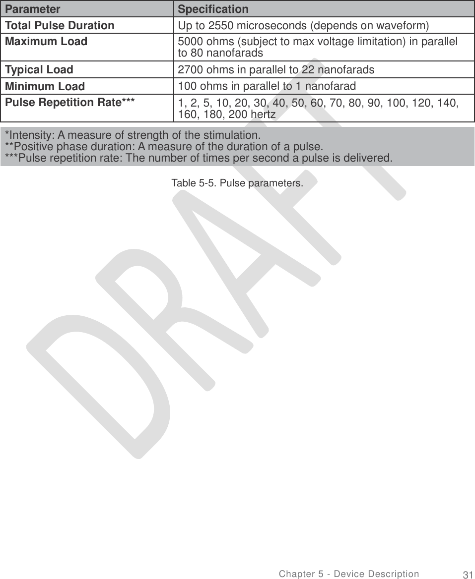   Table 5-5. Pulse parameters. Chapter 5 - Device Description 31 *Intensity: A measure of strength of the stimulation. **Positive phase duration: A measure of the duration of a pulse. ***Pulse repetition rate: The number of times per second a pulse is delivered. Parameter Specification Total Pulse Duration Up to 2550 microseconds (depends on waveform) Maximum Load  5000 ohms (subject to max voltage limitation) in parallel to 80 nanofarads Typical Load 2700 ohms in parallel to 22 nanofarads Minimum Load 100 ohms in parallel to 1 nanofarad Pulse Repetition Rate***  1, 2, 5, 10, 20, 30, 40, 50, 60, 70, 80, 90, 100, 120, 140, 160, 180, 200 hertz 