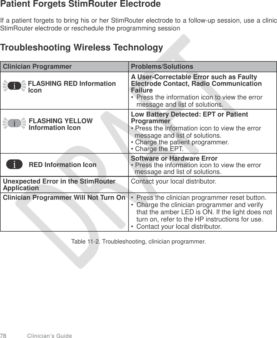   Patient Forgets StimRouter Electrode  If a patient forgets to bring his or her StimRouter electrode to a follow-up session, use a clinic StimRouter electrode or reschedule the programming session Troubleshooting Wireless Technology Table 11-2. Troubleshooting, clinician programmer. 78 Clinician’s Guide Clinician Programmer Problems/Solutions  FLASHING RED Information Icon  A User-Correctable Error such as Faulty Electrode Contact, Radio Communication Failure •  Press the information icon to view the error message and list of solutions.  FLASHING YELLOW Information Icon  Low Battery Detected: EPT or Patient Programmer • Press the information icon to view the error message and list of solutions. • Charge the patient programmer. • Charge the EPT.  RED Information Icon  Software or Hardware Error • Press the information icon to view the error message and list of solutions. Unexpected Error in the StimRouter Application Contact your local distributor.  Clinician Programmer Will Not Turn On  •  Press the clinician programmer reset button. •  Charge the clinician programmer and verify that the amber LED is ON. If the light does not turn on, refer to the HP instructions for use. •  Contact your local distributor. 