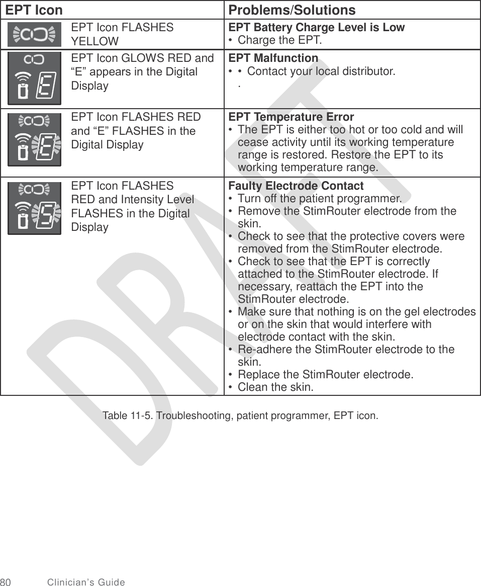   . cease activity until its working temperature •  Remove the StimRouter electrode from the •  Check to see that the protective covers were Table 11-5. Troubleshooting, patient programmer, EPT icon. 80 Clinician’s Guide EPT Icon Problems/Solutions  EPT Battery Charge Level is Low •  Charge the EPT.   EPT Icon FLASHES YELLOW   EPT Icon GLOWS RED and “E” appears in the Digital Display  EPT Malfunction • •  Contact your local distributor.  EPT Icon FLASHES RED and “E” FLASHES in the Digital Display  EPT Temperature Error •  The EPT is either too hot or too cold and will  range is restored. Restore the EPT to its working temperature range. EPT Icon FLASHES RED and Intensity Level FLASHES in the Digital Display  Faulty Electrode Contact •  Turn off the patient programmer.  skin.  removed from the StimRouter electrode. •  Check to see that the EPT is correctly attached to the StimRouter electrode. If necessary, reattach the EPT into the StimRouter electrode. •  Make sure that nothing is on the gel electrodes or on the skin that would interfere with electrode contact with the skin. • Re-adhere the StimRouter electrode to the skin. •  Replace the StimRouter electrode. •  Clean the skin.   