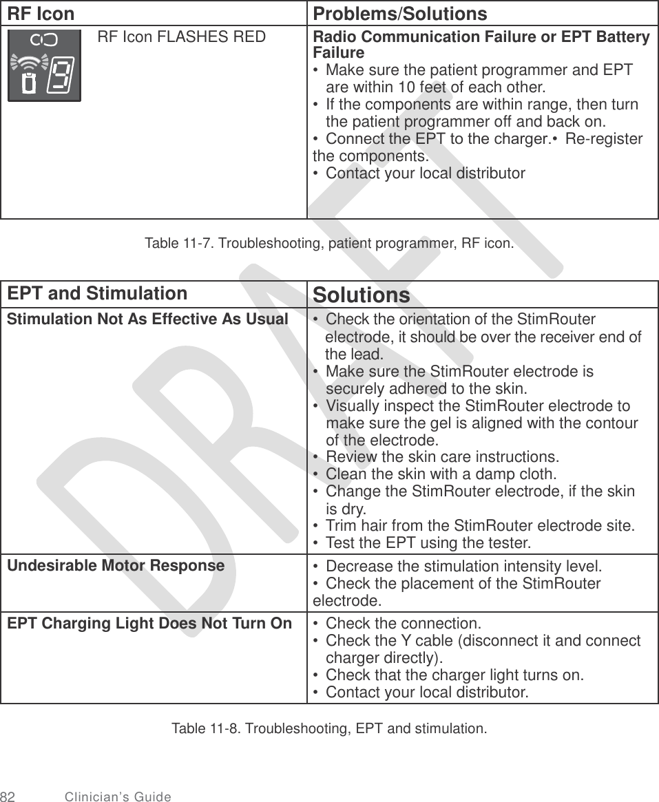   Failure Table 11-7. Troubleshooting, patient programmer, RF icon. Table 11-8. Troubleshooting, EPT and stimulation. 82 Clinician’s Guide EPT and Stimulation Solutions Stimulation Not As Effective As Usual  •  Check the orientation of the StimRouter electrode, it should be over the receiver end of the lead. •  Make sure the StimRouter electrode is securely adhered to the skin. •  Visually inspect the StimRouter electrode to make sure the gel is aligned with the contour of the electrode. •  Review the skin care instructions. •  Clean the skin with a damp cloth. •  Change the StimRouter electrode, if the skin is dry. •  Trim hair from the StimRouter electrode site. •  Test the EPT using the tester. Undesirable Motor Response  •  Decrease the stimulation intensity level. •  Check the placement of the StimRouter electrode. EPT Charging Light Does Not Turn On  •  Check the connection. •  Check the Y cable (disconnect it and connect charger directly). •  Check that the charger light turns on. •  Contact your local distributor. RF Icon Problems/Solutions RF Icon FLASHES RED  Radio Communication Failure or EPT Battery  •  Make sure the patient programmer and EPT are within 10 feet of each other. •  If the components are within range, then turn the patient programmer off and back on. • Connect the EPT to the charger.• Re-register the components. •  Contact your local distributor  