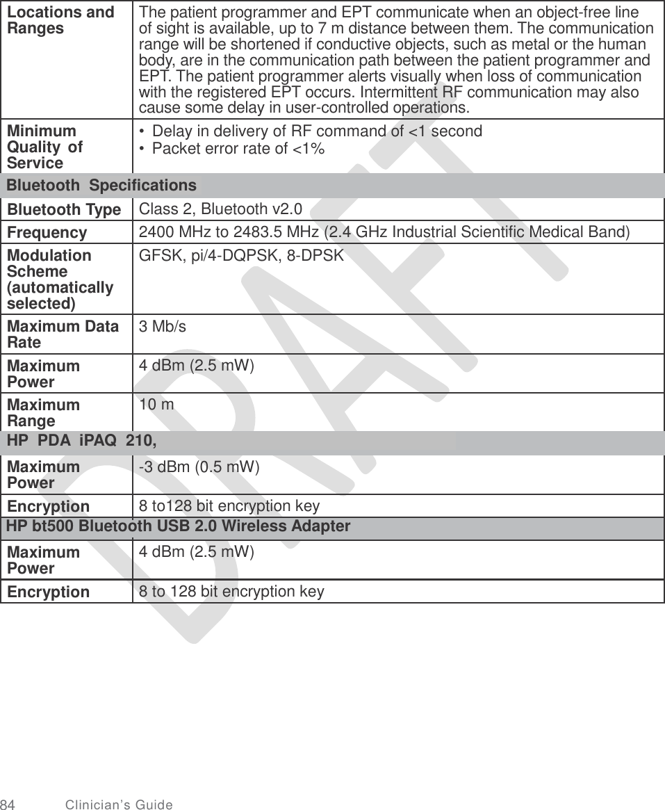   of sight is available, up to 7 m distance between them. The communication • Packet error rate of &lt;1% 84 Clinician’s Guide Locations and Ranges  The patient programmer and EPT communicate when an object-free line  range will be shortened if conductive objects, such as metal or the human body, are in the communication path between the patient programmer and EPT. The patient programmer alerts visually when loss of communication with the registered EPT occurs. Intermittent RF communication may also cause some delay in user-controlled operations. Minimum Quality of Service •  Delay in delivery of RF command of &lt;1 second  Bluetooth  Specifications  Bluetooth Type Class 2, Bluetooth v2.0 Frequency 2400 MHz to 2483.5 MHz (2.4 GHz Industrial Scientific Medical Band) Modulation Scheme (automatically selected) GFSK, pi/4-DQPSK, 8-DPSK  Maximum Data Rate 3 Mb/s  Maximum Power 4 dBm (2.5 mW)  Maximum Range 10 m  HP  PDA  iPAQ  210,    Maximum Power -3 dBm (0.5 mW)  Encryption 8 to128 bit encryption key  HP bt500 Bluetooth USB 2.0 Wireless Adapter  Maximum Power 4 dBm (2.5 mW)  Encryption 8 to 128 bit encryption key 
