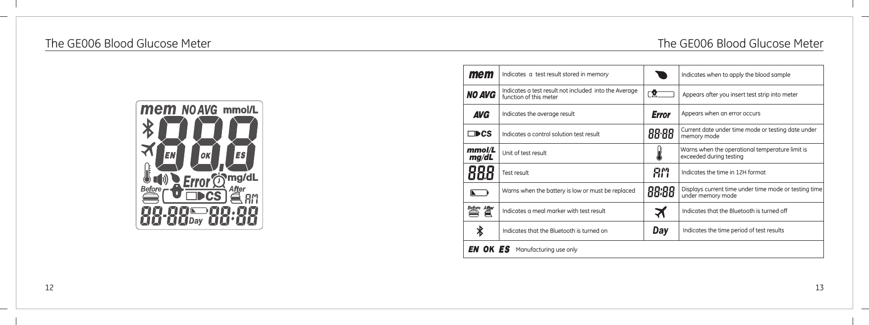 1312Indicates a test result stored in memoryIndicates a test result not included  into the Average function of this meterIndicates the average resultIndicates a control solution test resultUnit of test resultTest resultWarns when the battery is low or must be replacedIndicates when to apply the blood sampleIndicates the time in 12H formatThe GE006 Blood Glucose Meter The GE006 Blood Glucose MeterAppears when an error occursAppears after you insert test strip into meterCurrent date under time mode or testing date under memory modeWarns when the operational temperature limit is exceeded during testingDisplays current time under time mode or testing time under memory modeManufacturing use onlyIndicates a meal marker with test resultIndicates that the Bluetooth is turned onIndicates that the Bluetooth is turned offIndicates the time period of test results