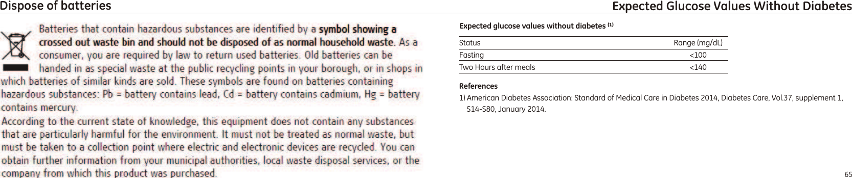 6564Dispose of batteries Expected Glucose Values Without DiabetesReferences1) American Diabetes Association: Standard of Medical Care in Diabetes 2014, Diabetes Care, Vol.37, supplement 1, S14-S80, January 2014.     Expected glucose values without diabetes ⁽¹⁾ StatusFastingTwo Hours after mealsRange (mg/dL)&lt;100&lt;140