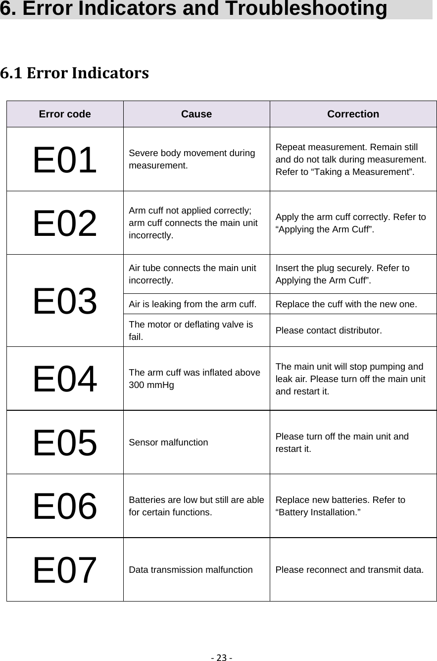‐23‐6. Error Indicators and Troubleshooting          6.1ErrorIndicatorsError code  Cause  Correction E01  Severe body movement during measurement. Repeat measurement. Remain still and do not talk during measurement. Refer to &ldquo;Taking a Measurement&rdquo;. E02 Arm cuff not applied correctly; arm cuff connects the main unit incorrectly. Apply the arm cuff correctly. Refer to &ldquo;Applying the Arm Cuff&rdquo;. E03 Air tube connects the main unit incorrectly. Insert the plug securely. Refer to Applying the Arm Cuff&rdquo;. Air is leaking from the arm cuff.  Replace the cuff with the new one. The motor or deflating valve is fail.  Please contact distributor. E04 The arm cuff was inflated above 300 mmHg The main unit will stop pumping and leak air. Please turn off the main unit and restart it. E05 Sensor malfunction  Please turn off the main unit and restart it. E06 Batteries are low but still are able for certain functions. Replace new batteries. Refer to &ldquo;Battery Installation.&rdquo; E07 Data transmission malfunction  Please reconnect and transmit data. 